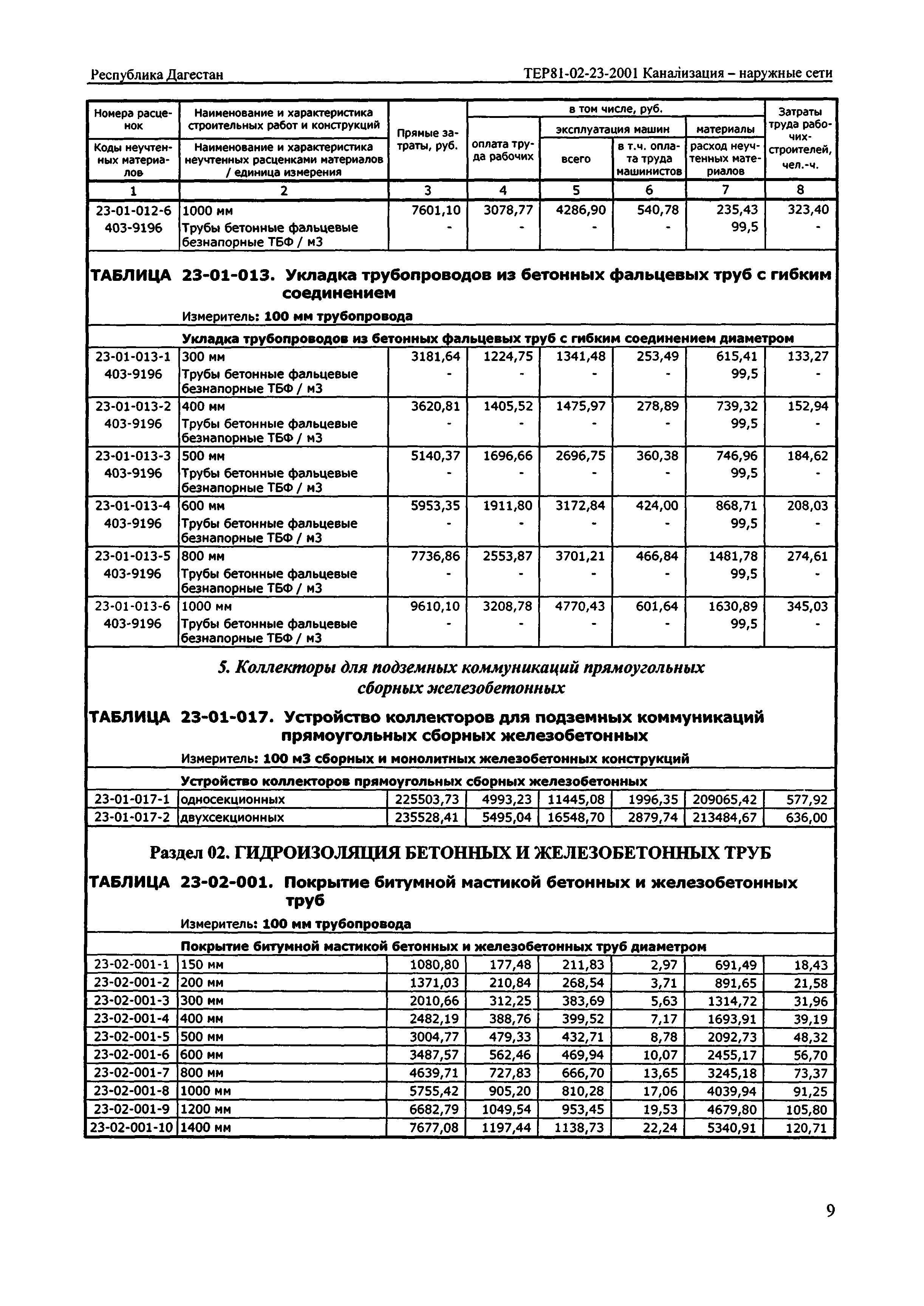 ТЕР Республика Дагестан 2001-23