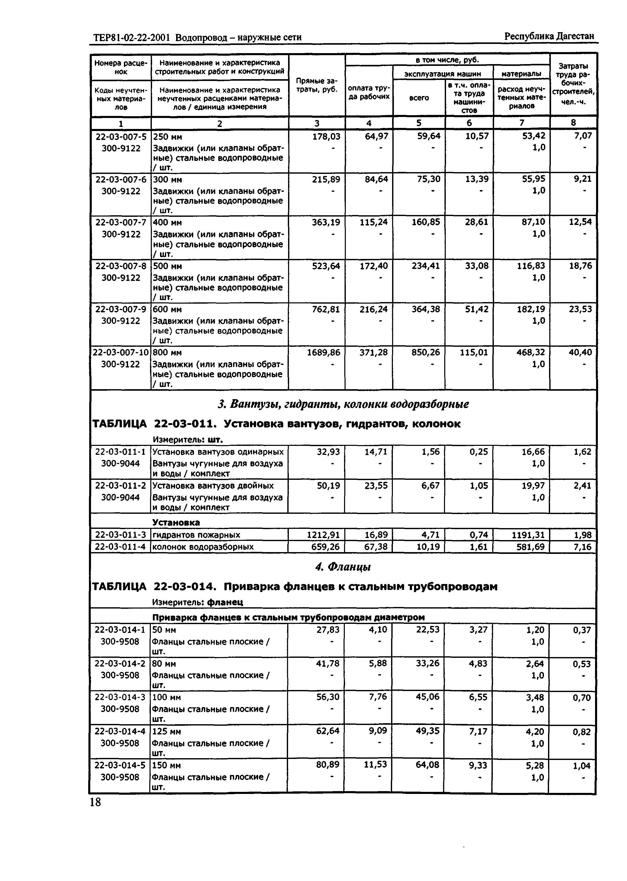 ТЕР Республика Дагестан 2001-22