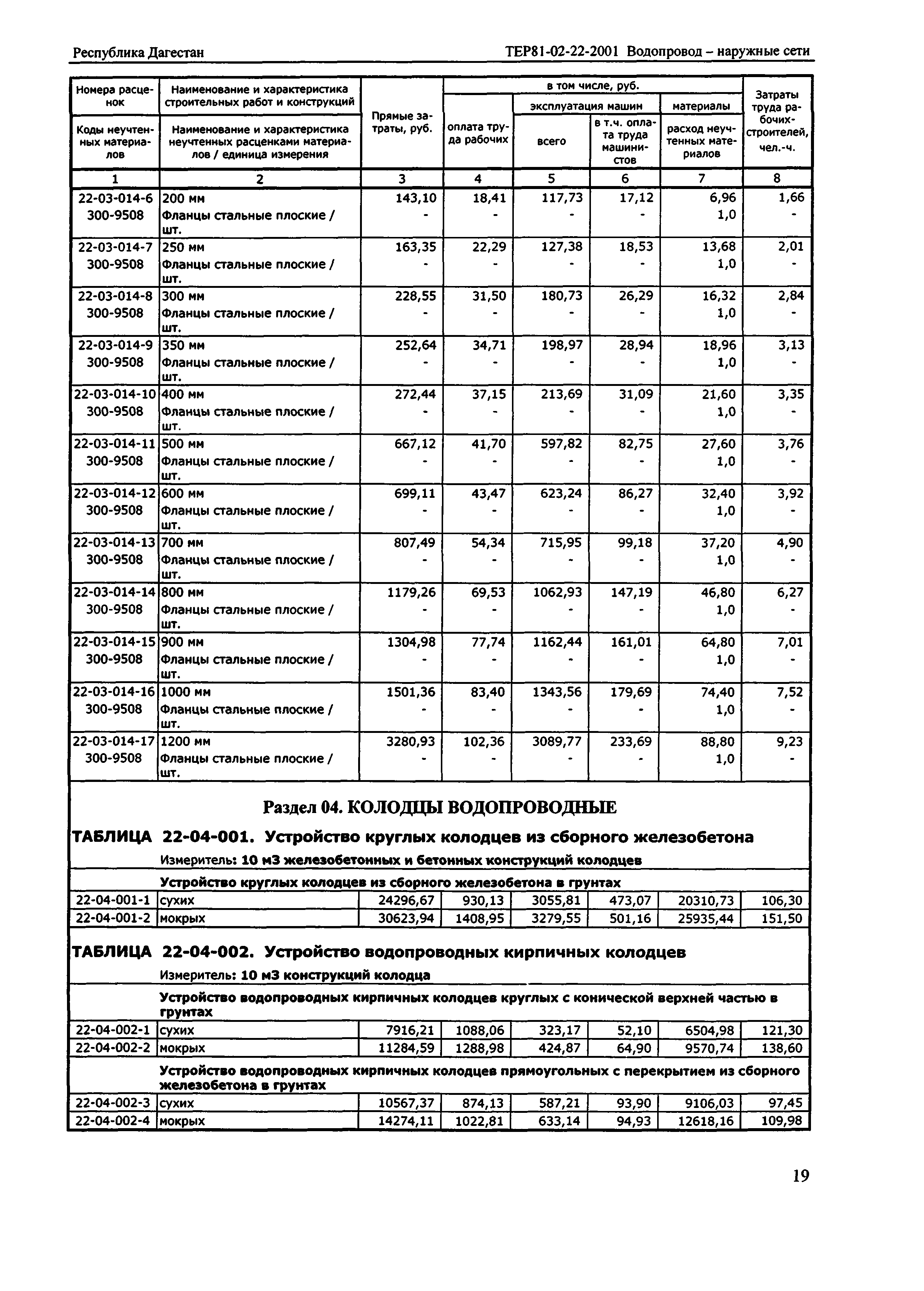 ТЕР Республика Дагестан 2001-22