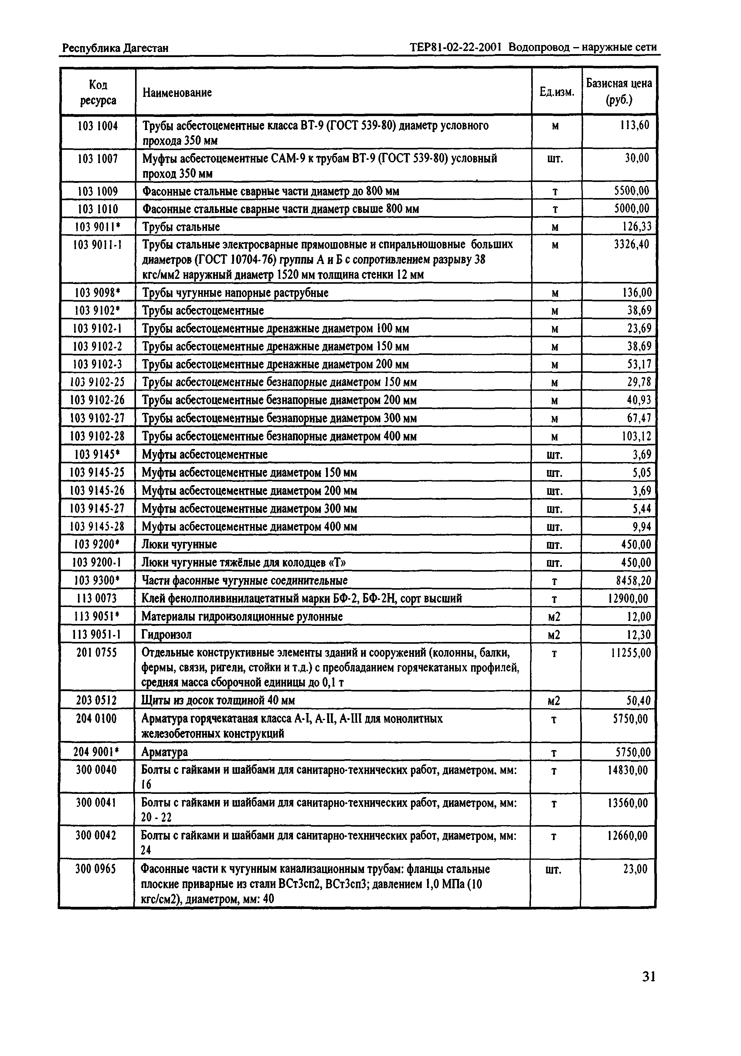 ТЕР Республика Дагестан 2001-22