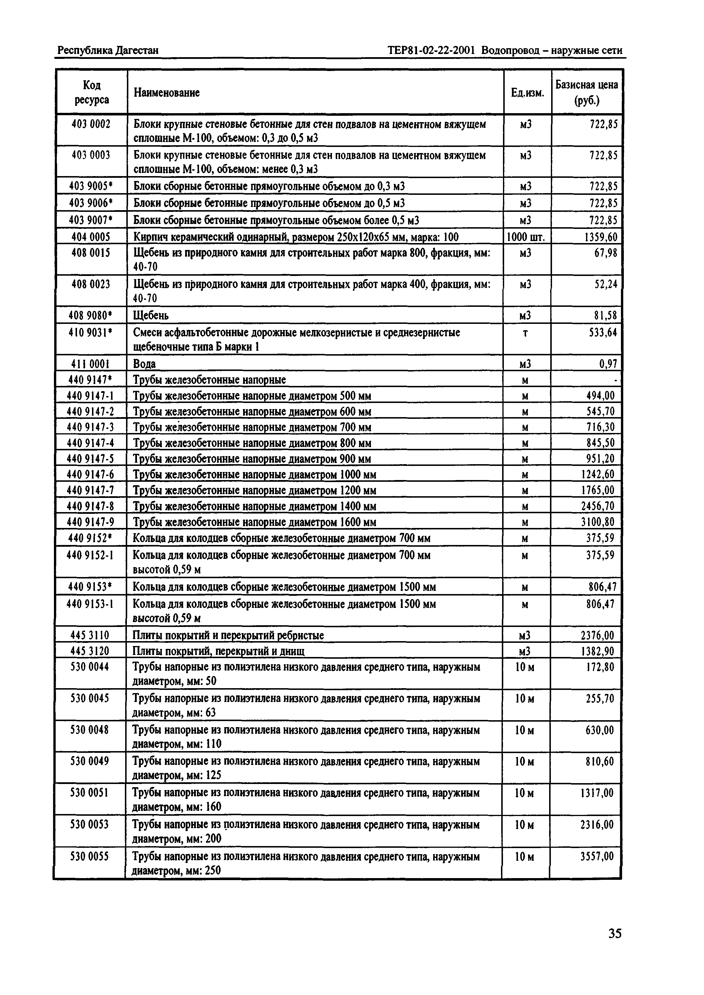 ТЕР Республика Дагестан 2001-22