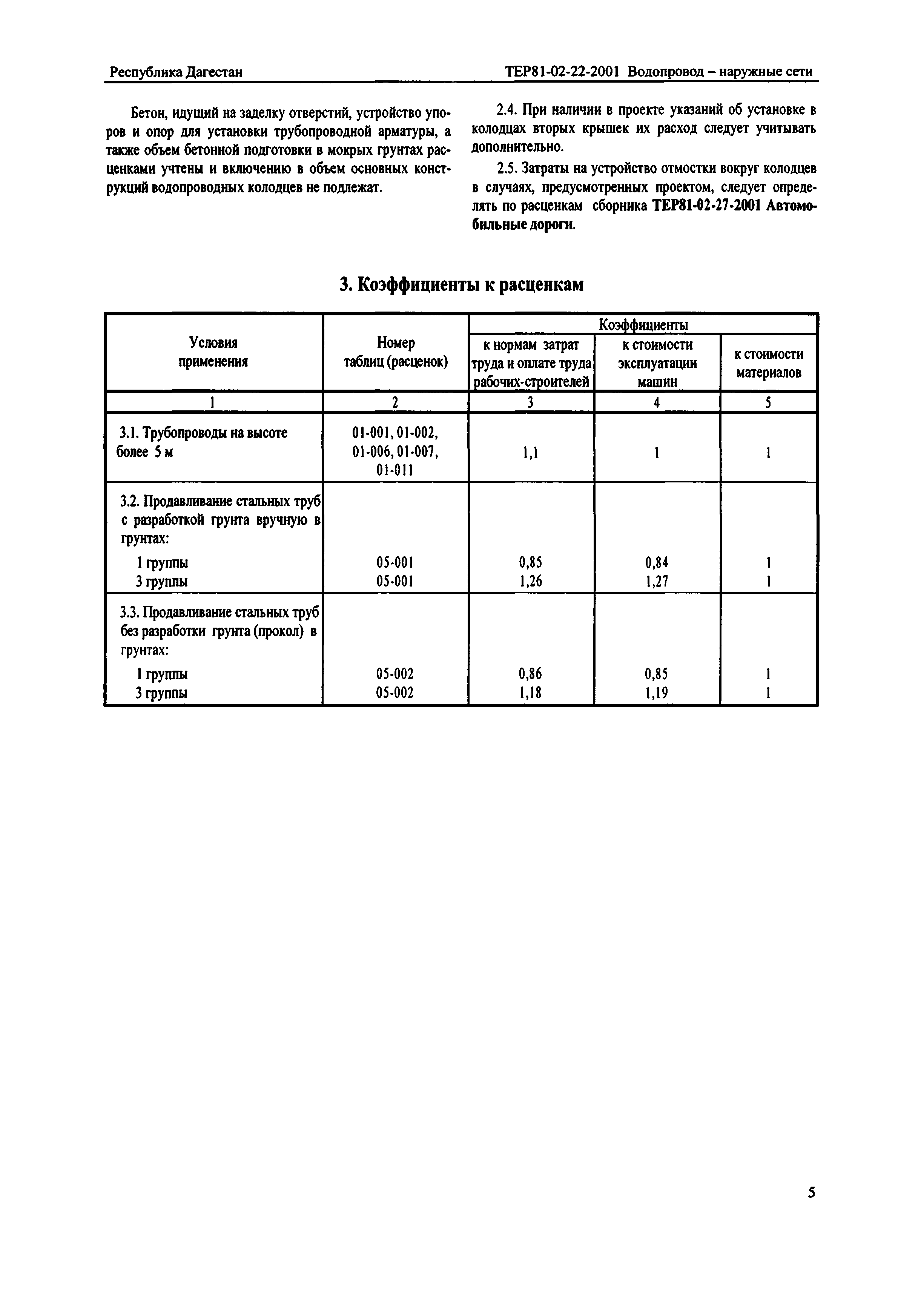 ТЕР Республика Дагестан 2001-22