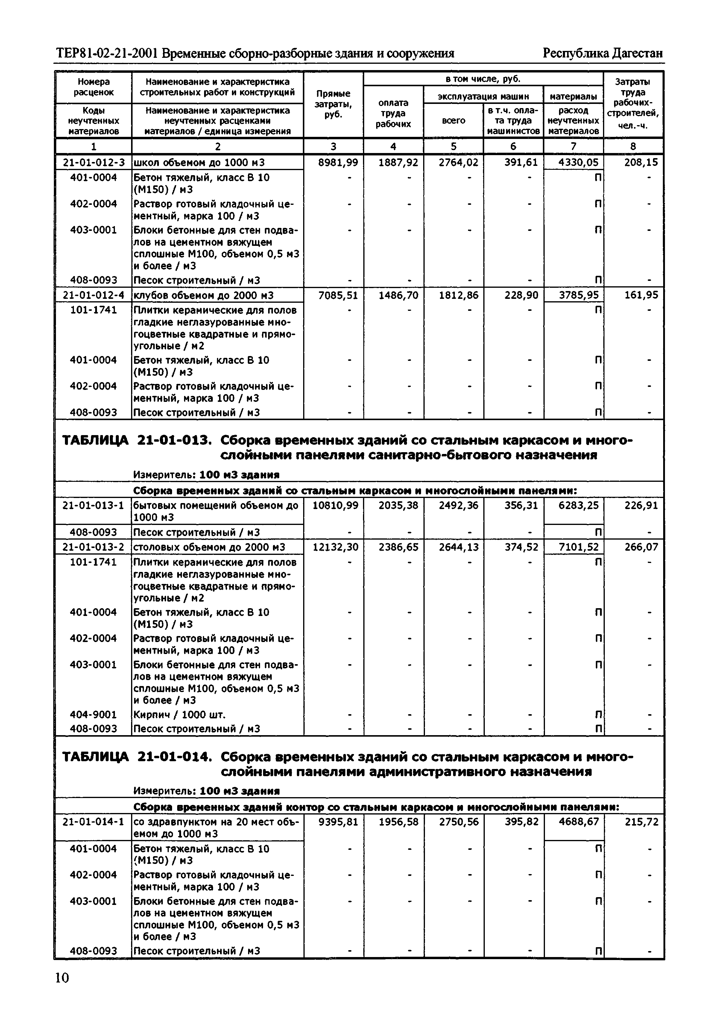 ТЕР Республика Дагестан 2001-21