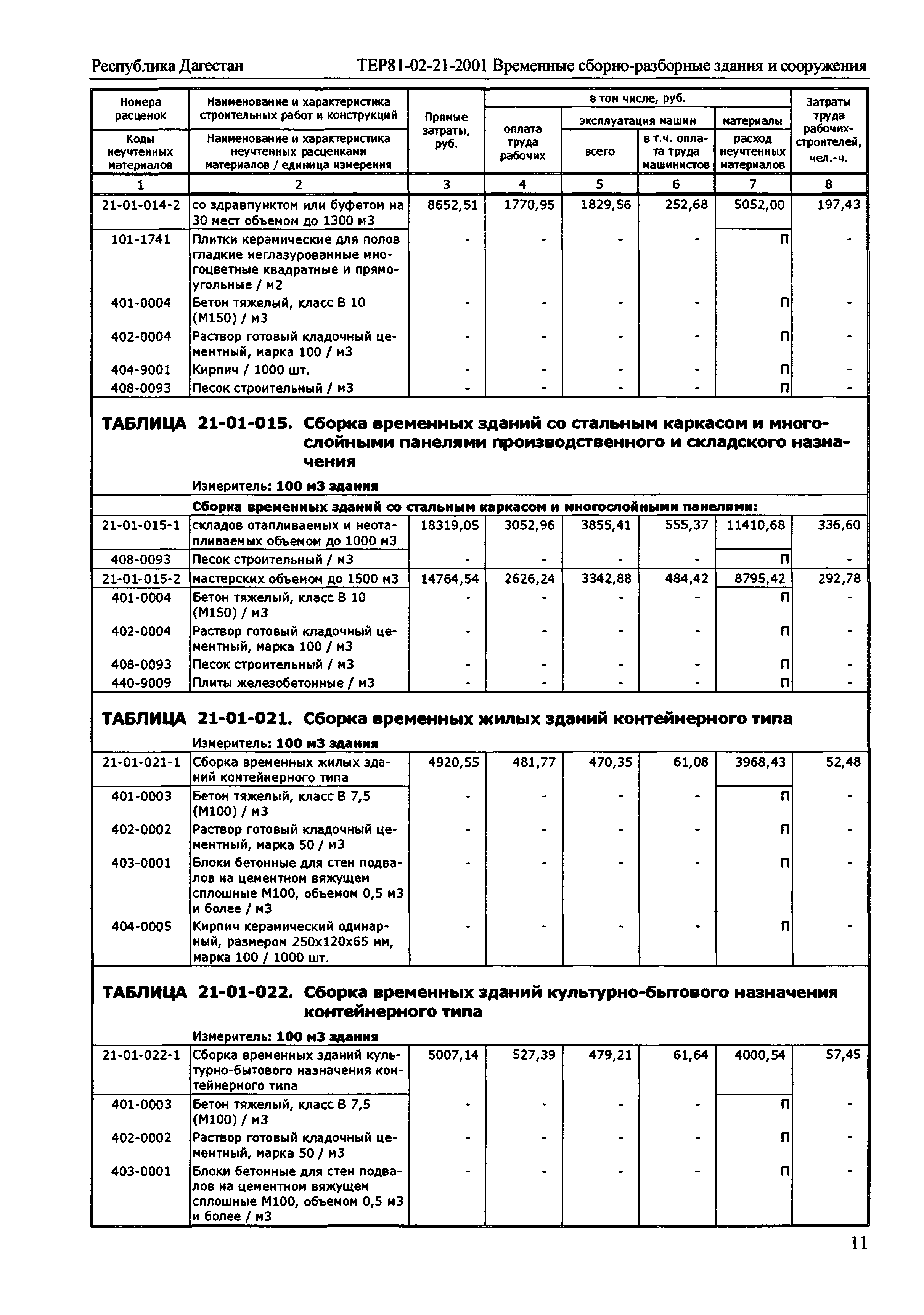 ТЕР Республика Дагестан 2001-21