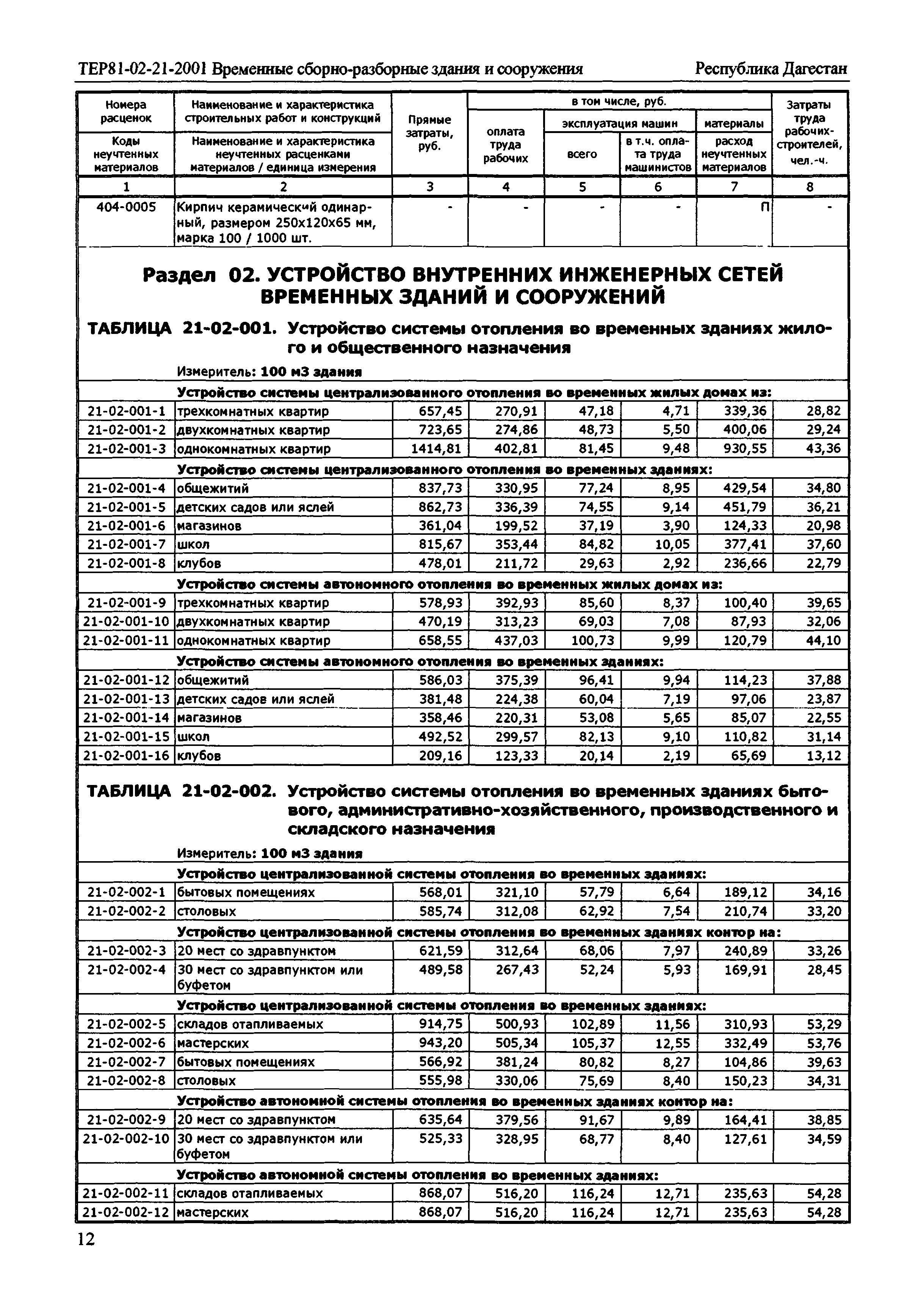 ТЕР Республика Дагестан 2001-21