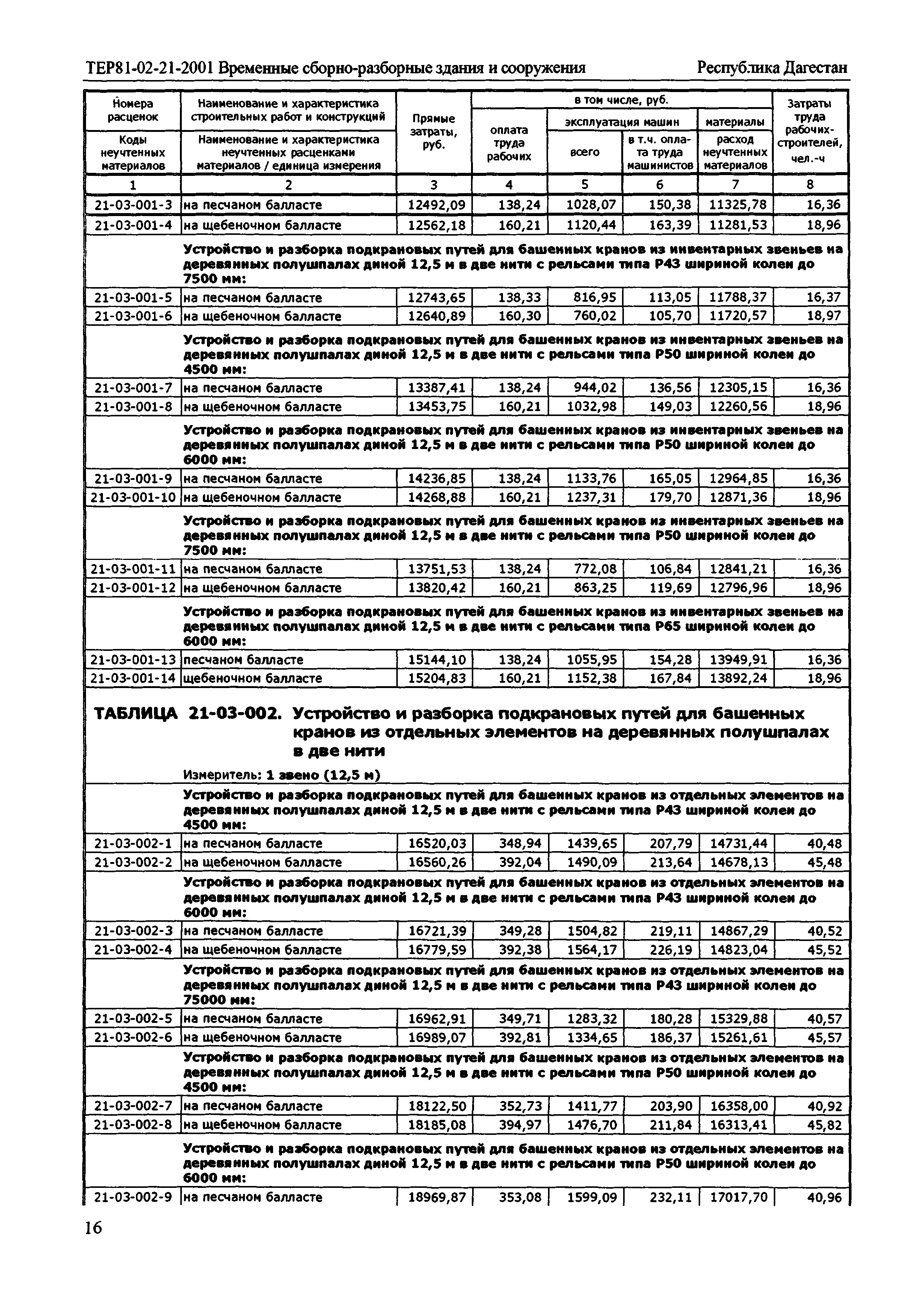 ТЕР Республика Дагестан 2001-21