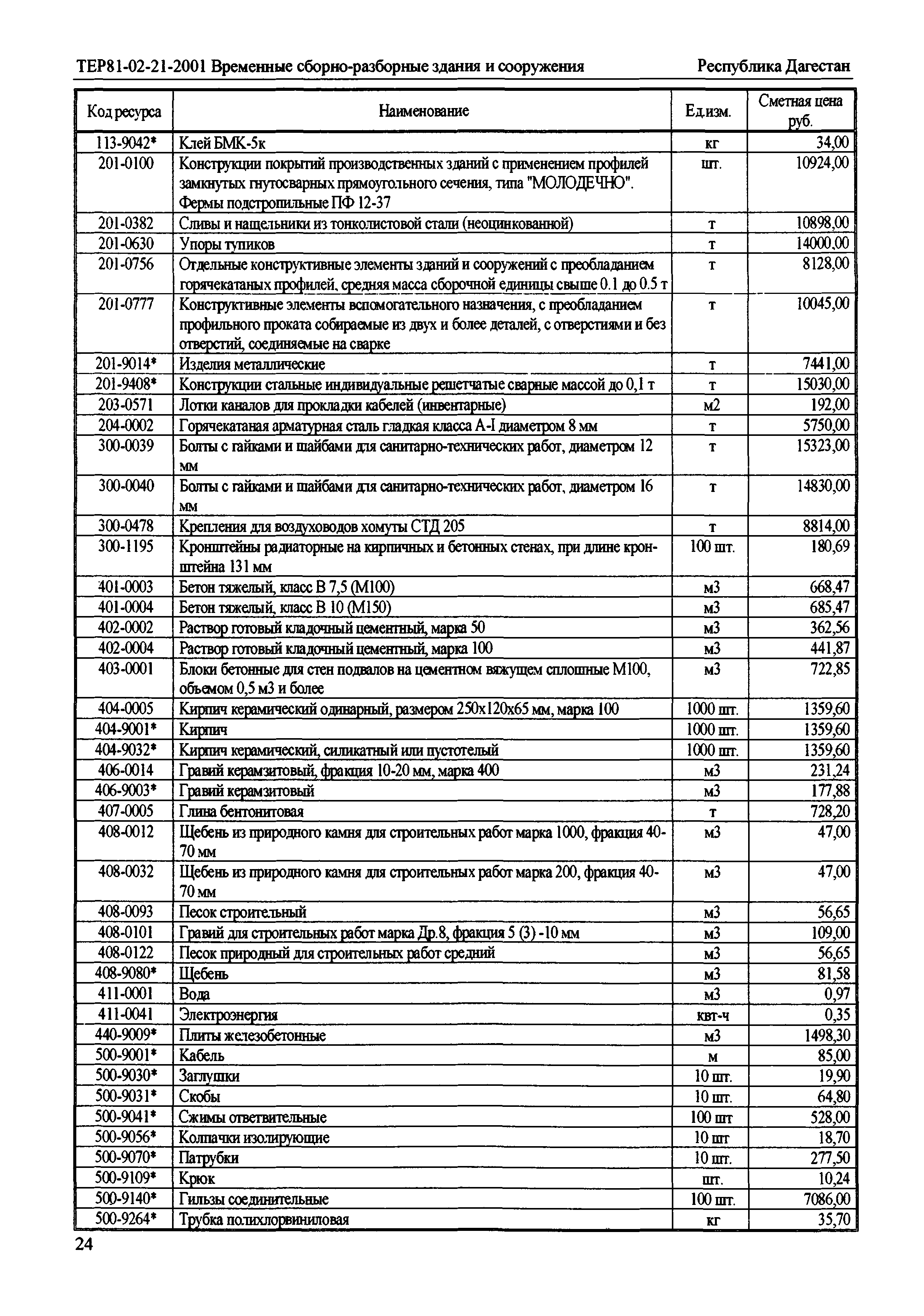 ТЕР Республика Дагестан 2001-21