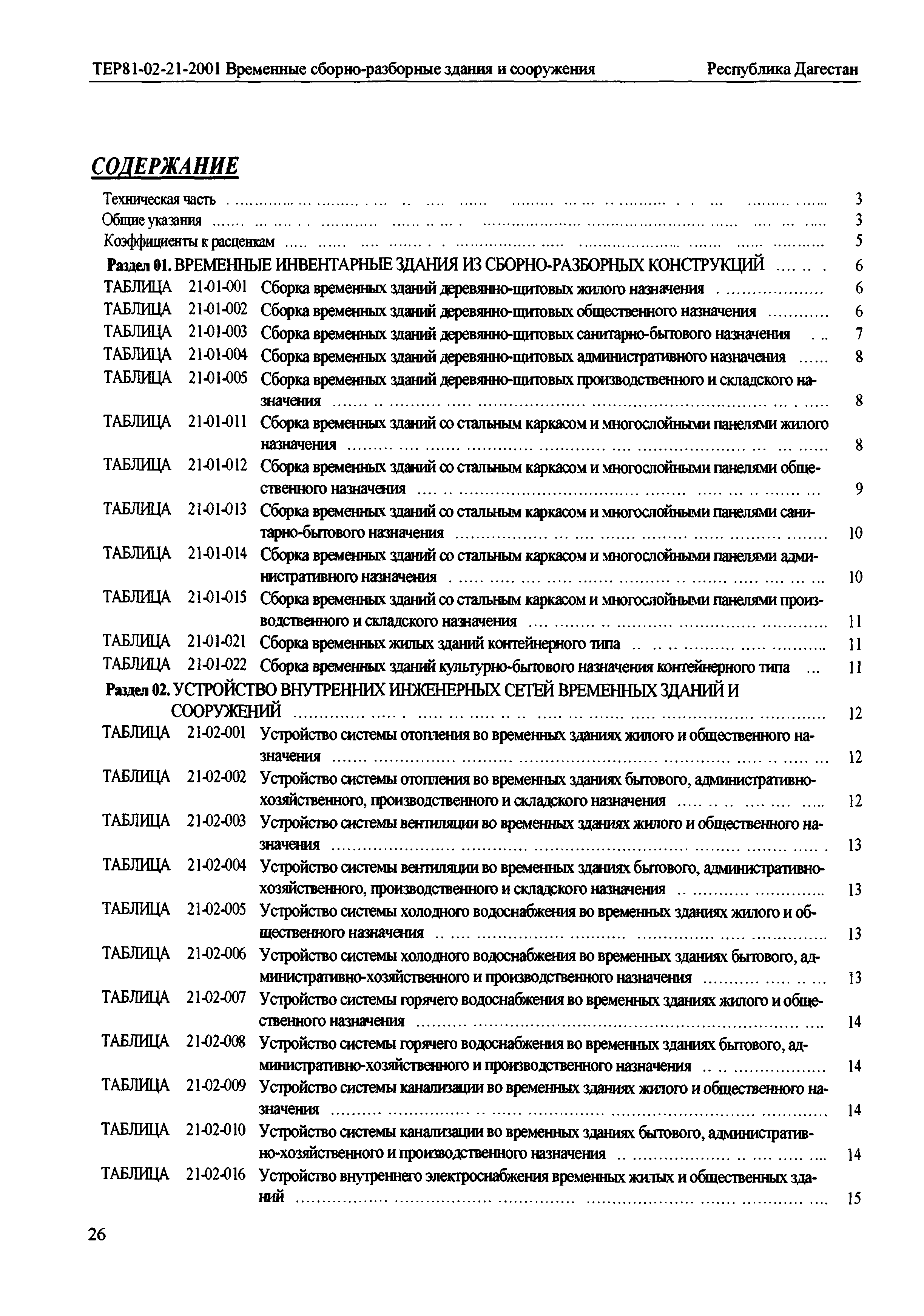 ТЕР Республика Дагестан 2001-21