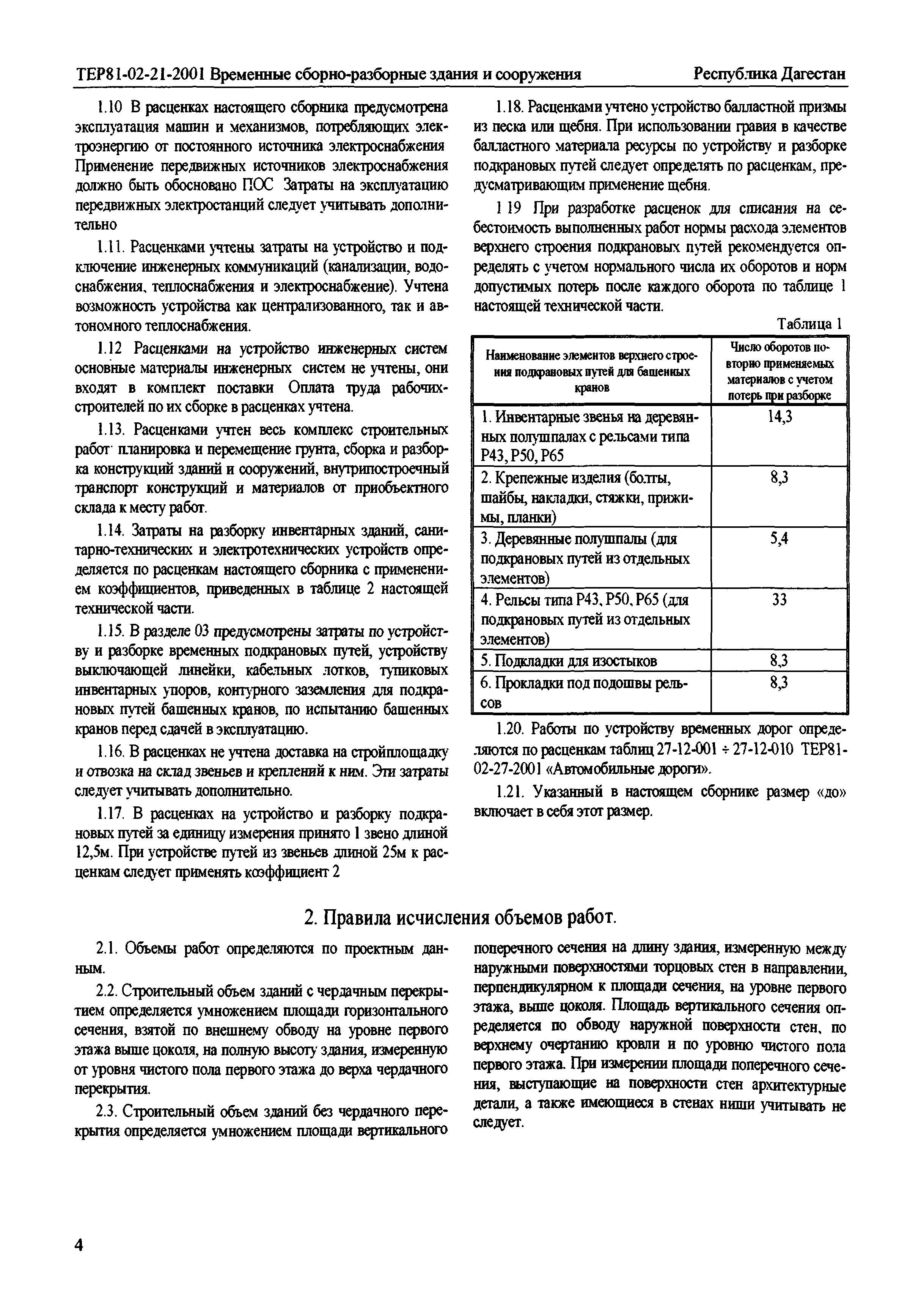 ТЕР Республика Дагестан 2001-21