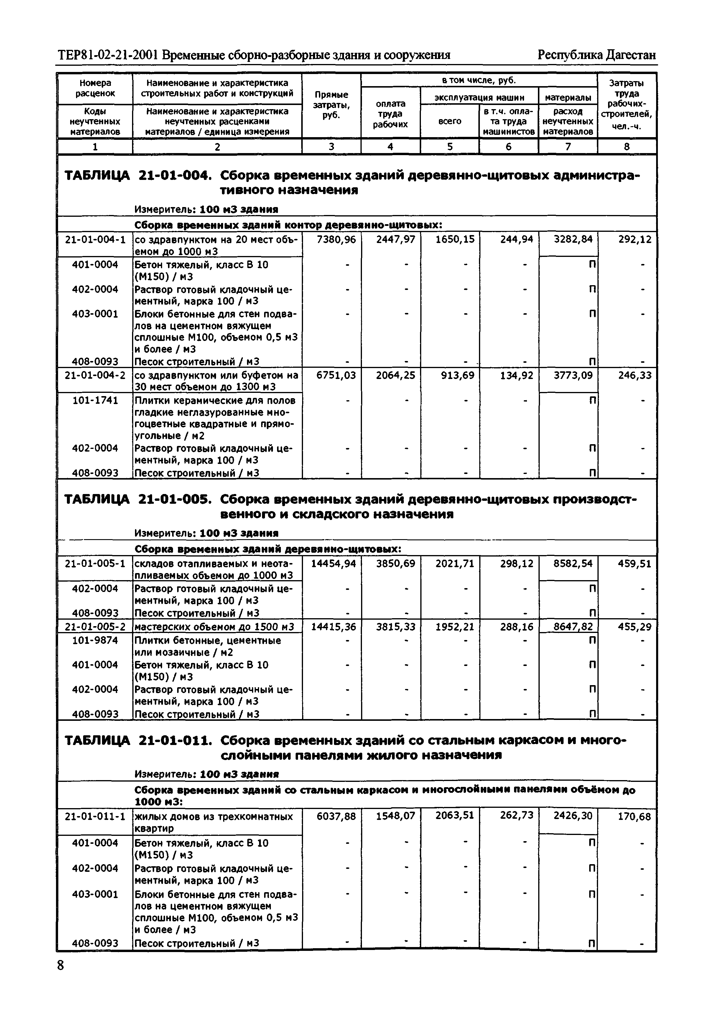 ТЕР Республика Дагестан 2001-21