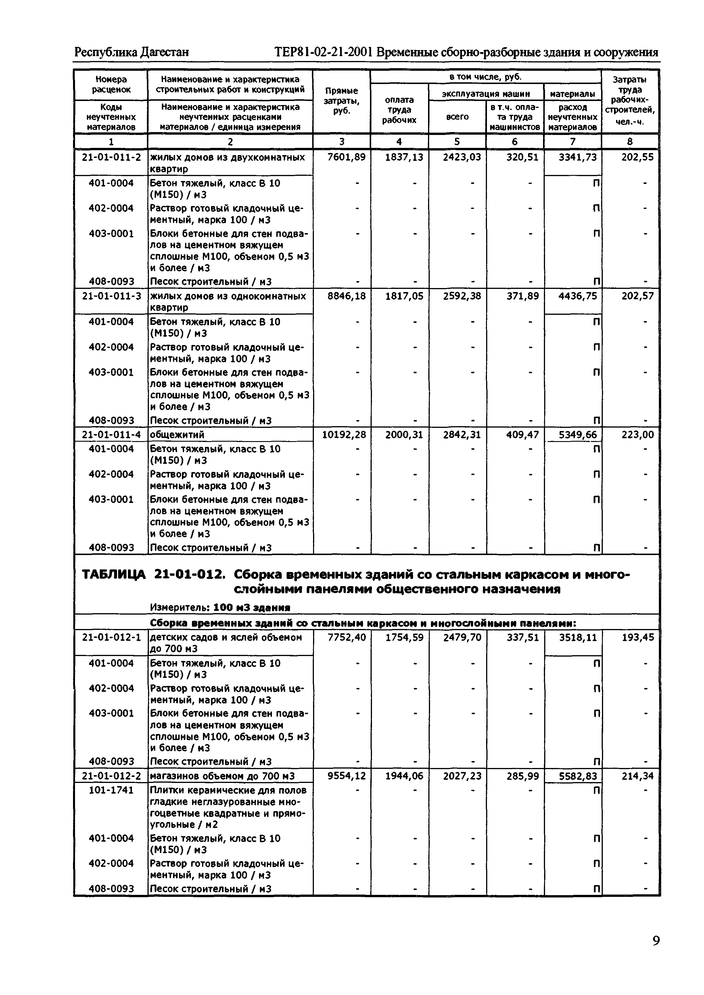 ТЕР Республика Дагестан 2001-21