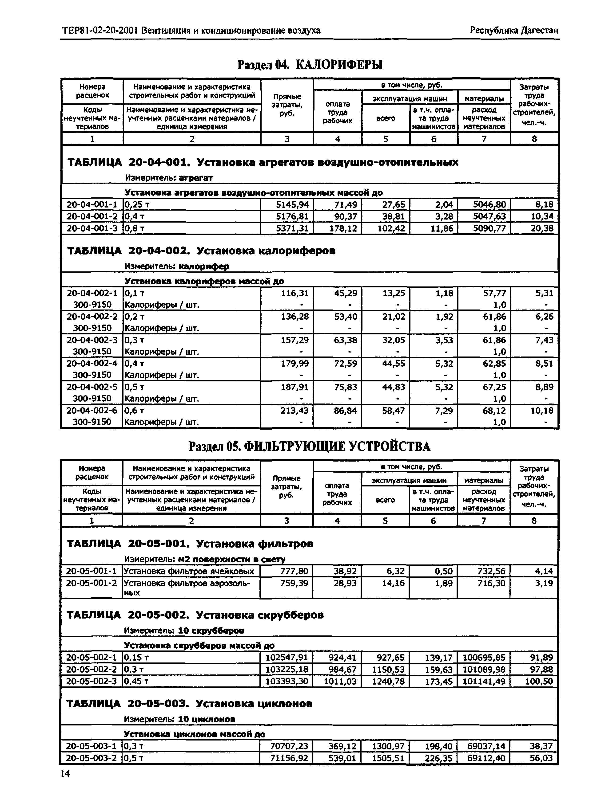 ТЕР Республика Дагестан 2001-20