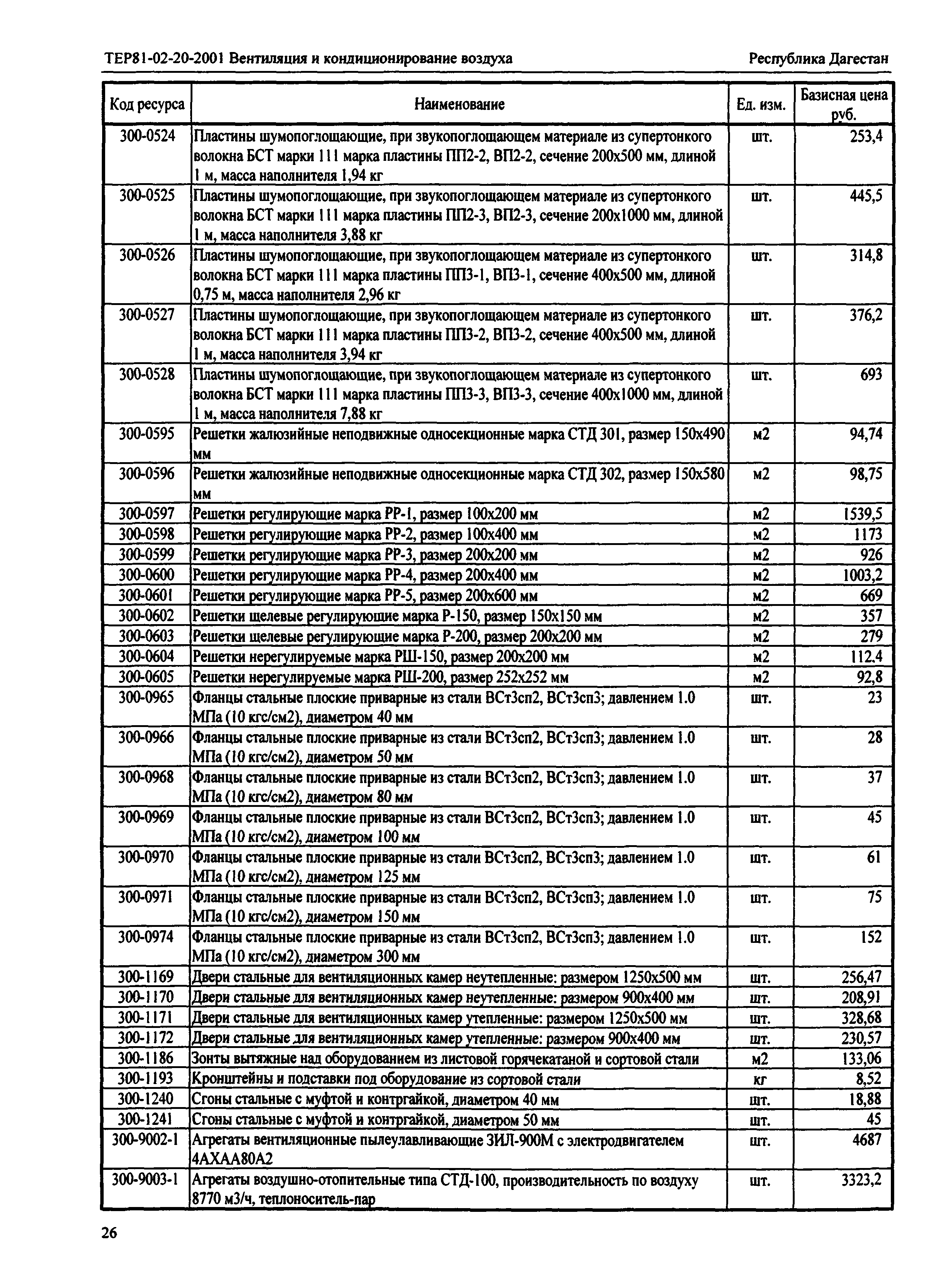 ТЕР Республика Дагестан 2001-20