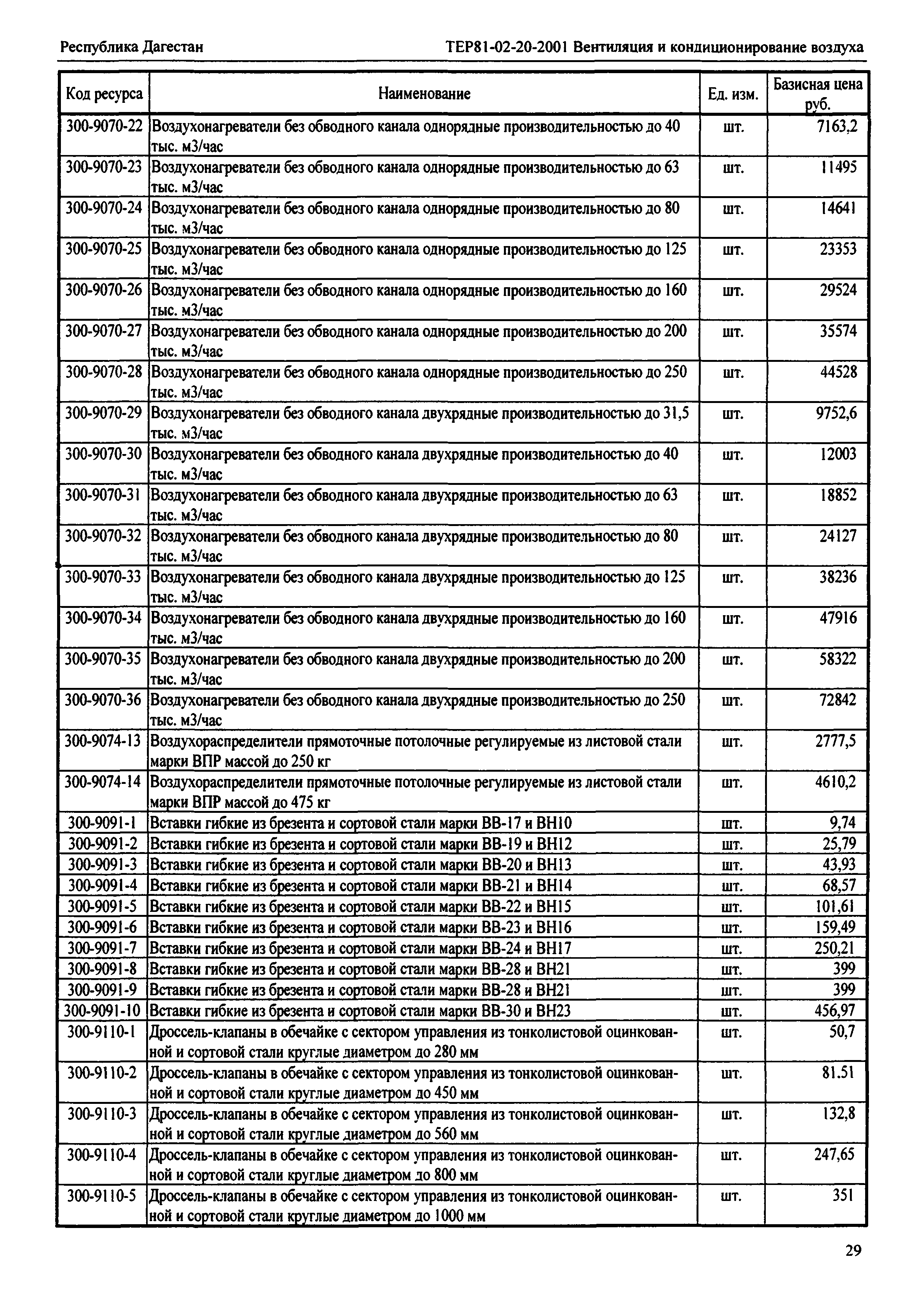 ТЕР Республика Дагестан 2001-20