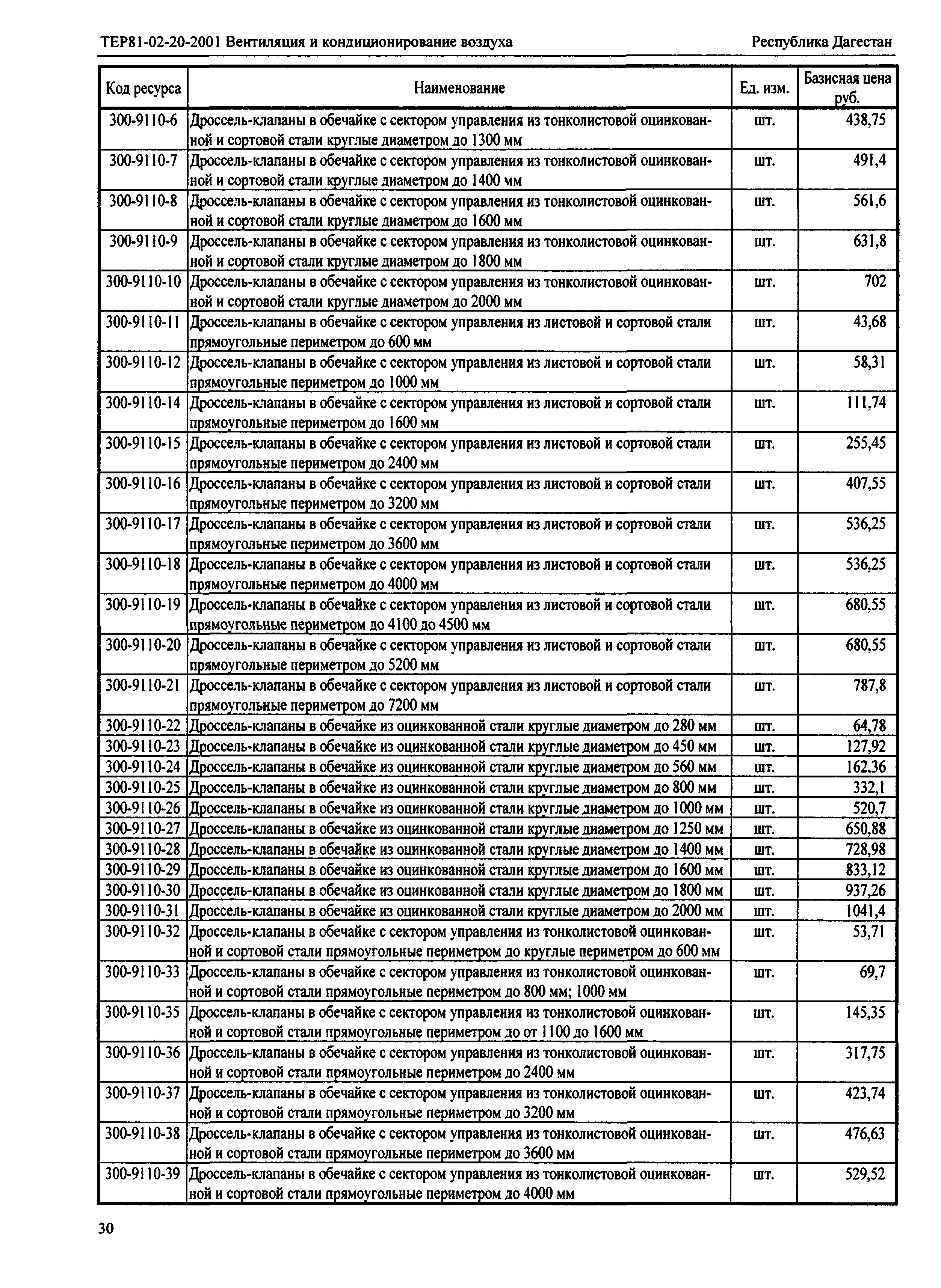 ТЕР Республика Дагестан 2001-20