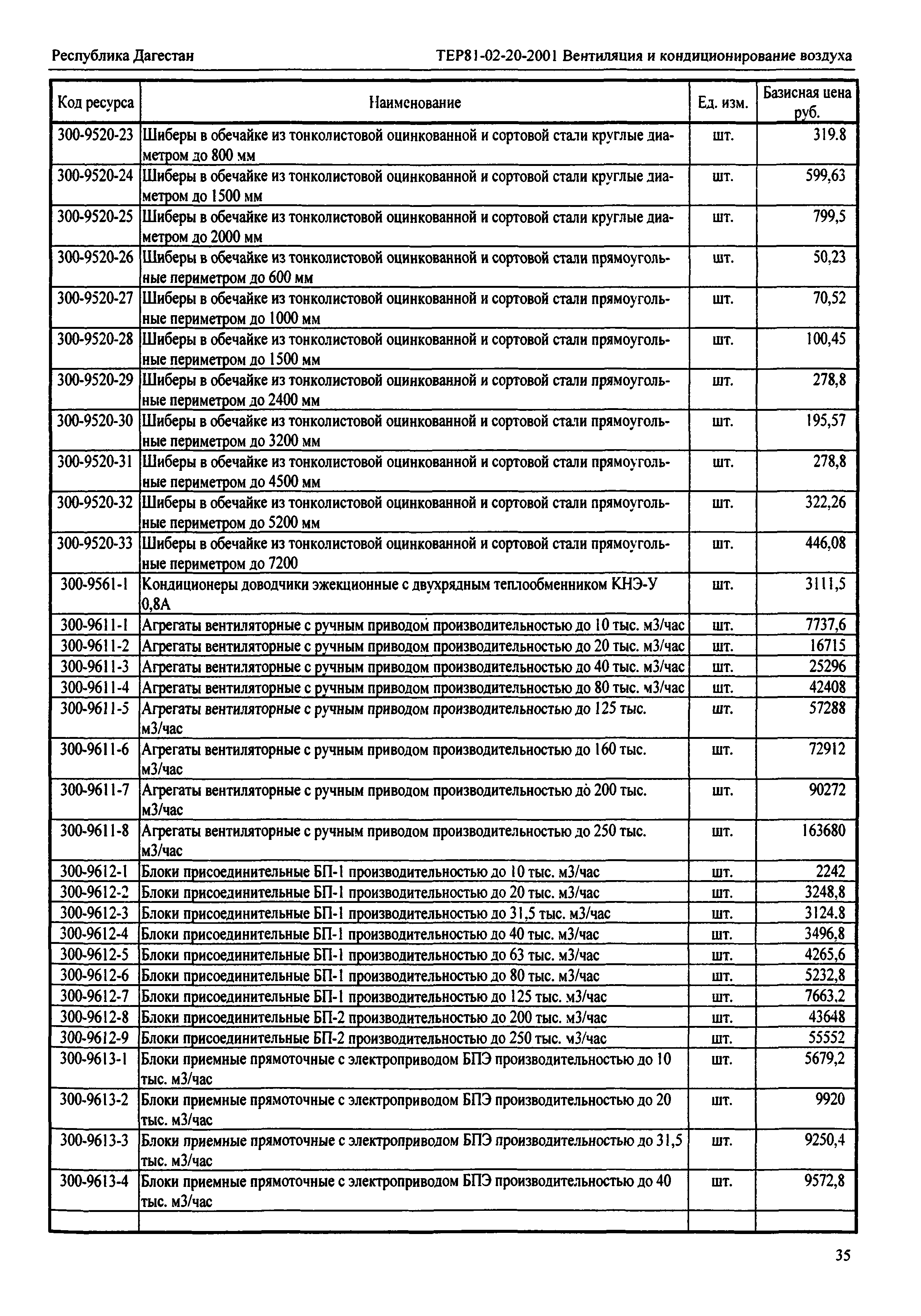 ТЕР Республика Дагестан 2001-20