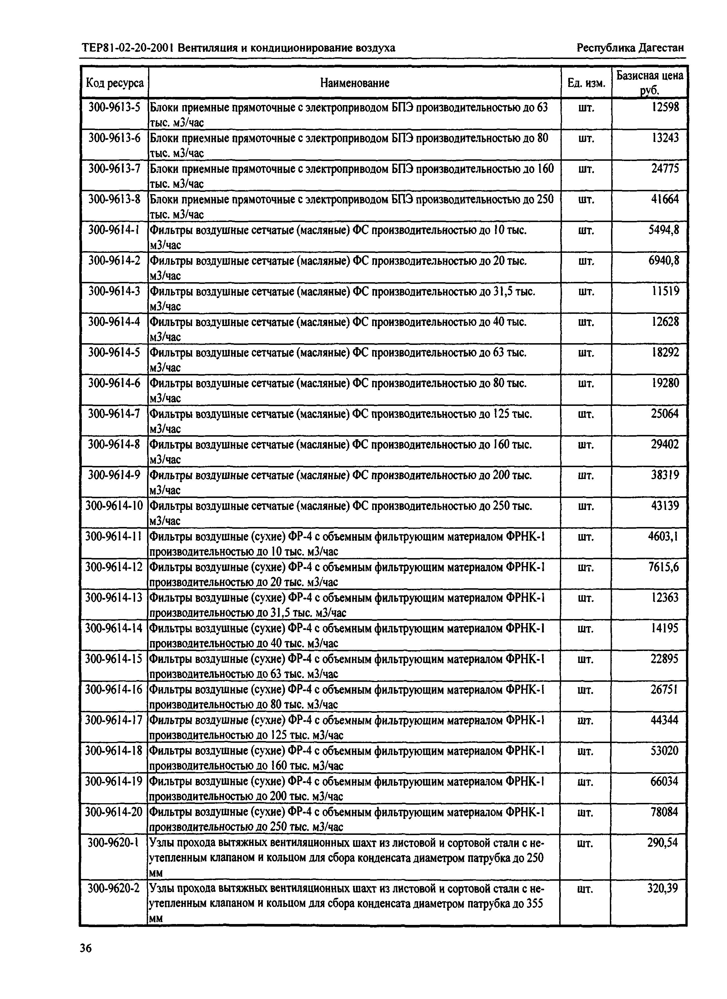 ТЕР Республика Дагестан 2001-20