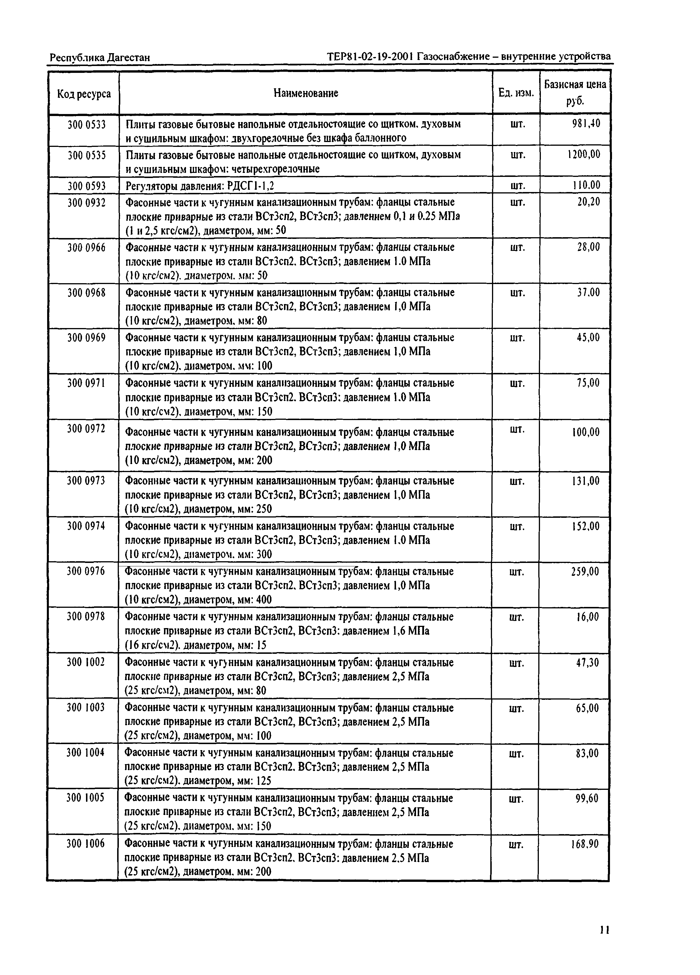 ТЕР Республика Дагестан 2001-19