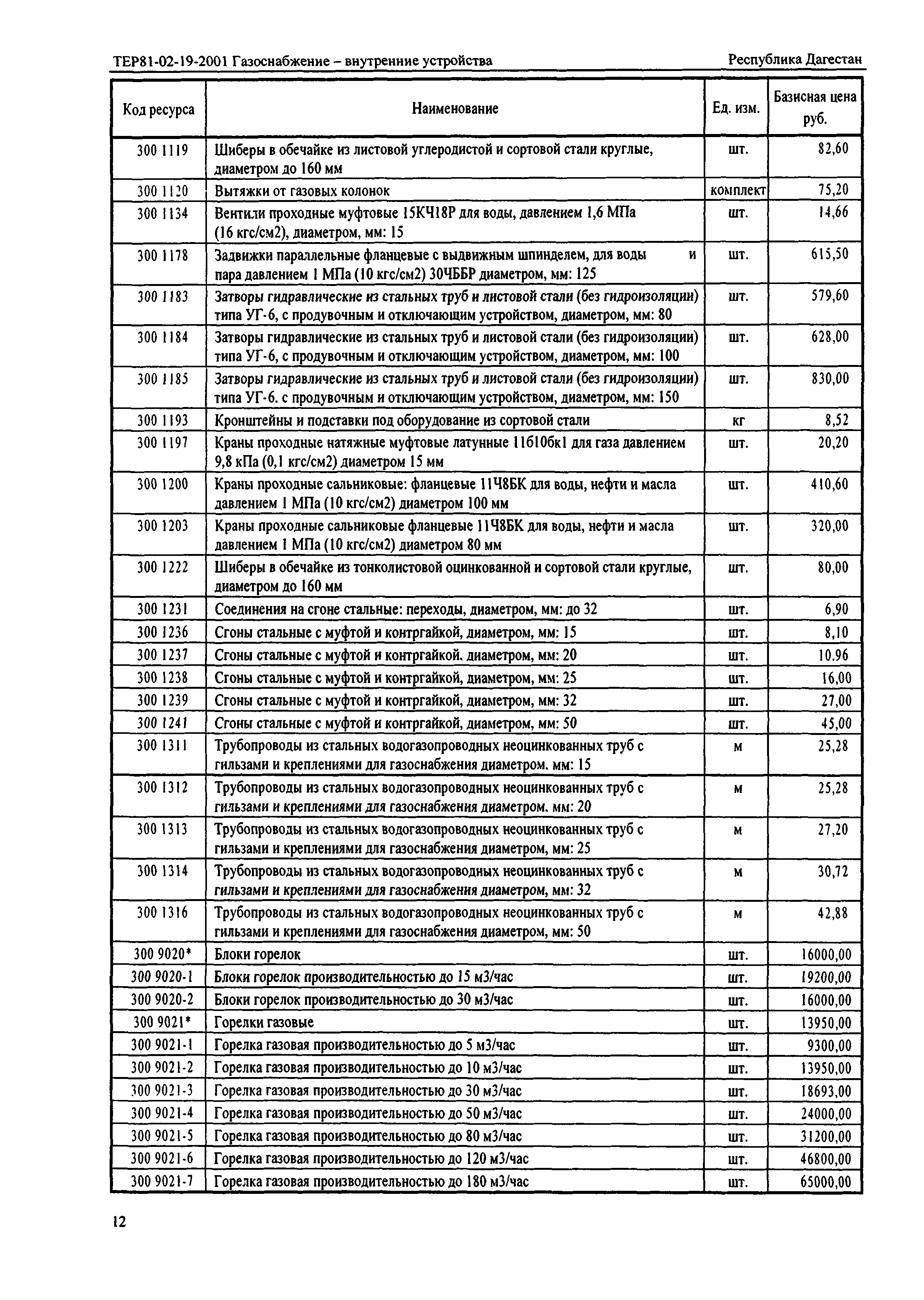 ТЕР Республика Дагестан 2001-19