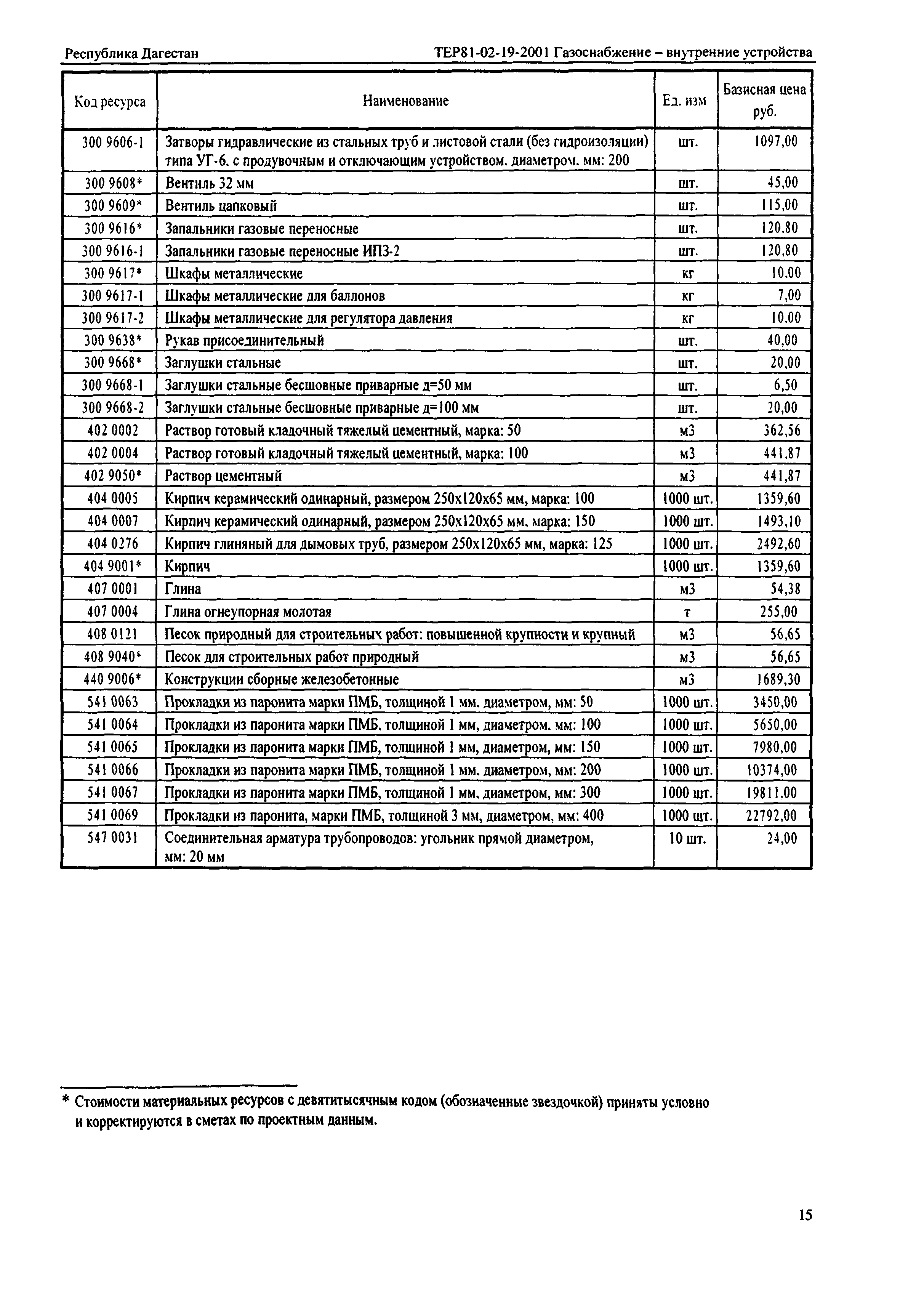 ТЕР Республика Дагестан 2001-19