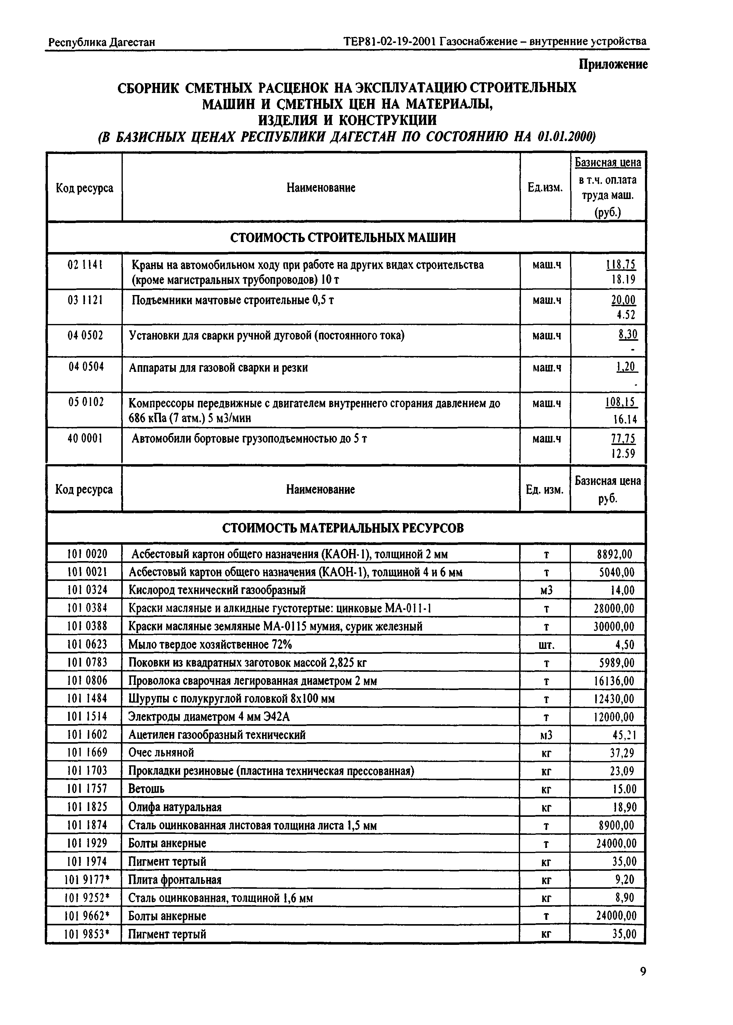 ТЕР Республика Дагестан 2001-19