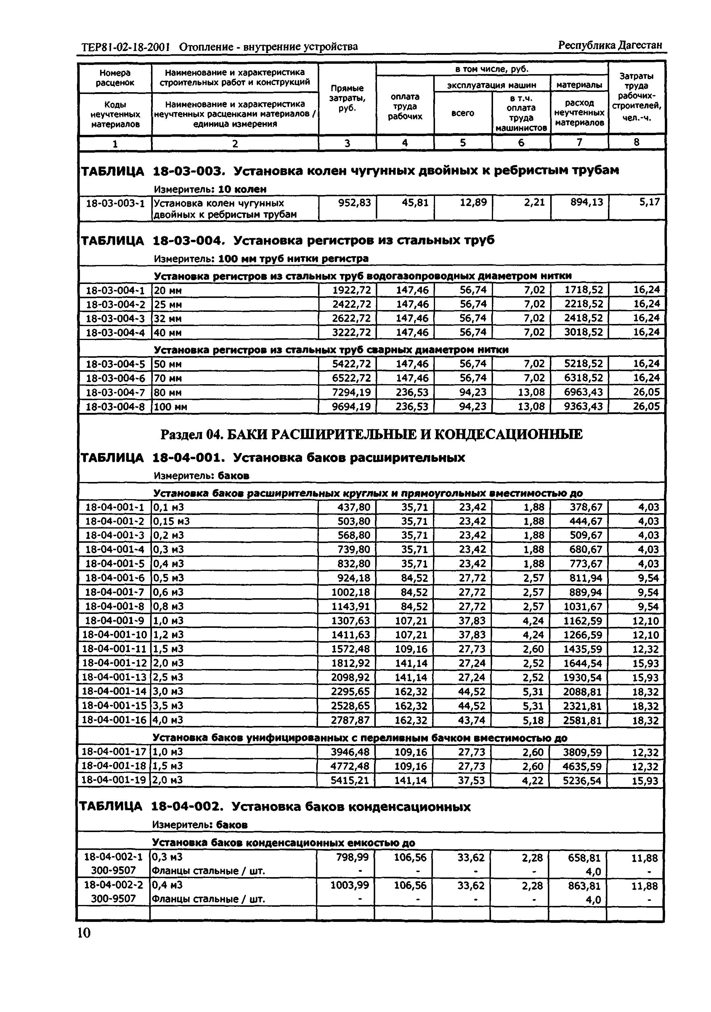 ТЕР Республика Дагестан 2001-18