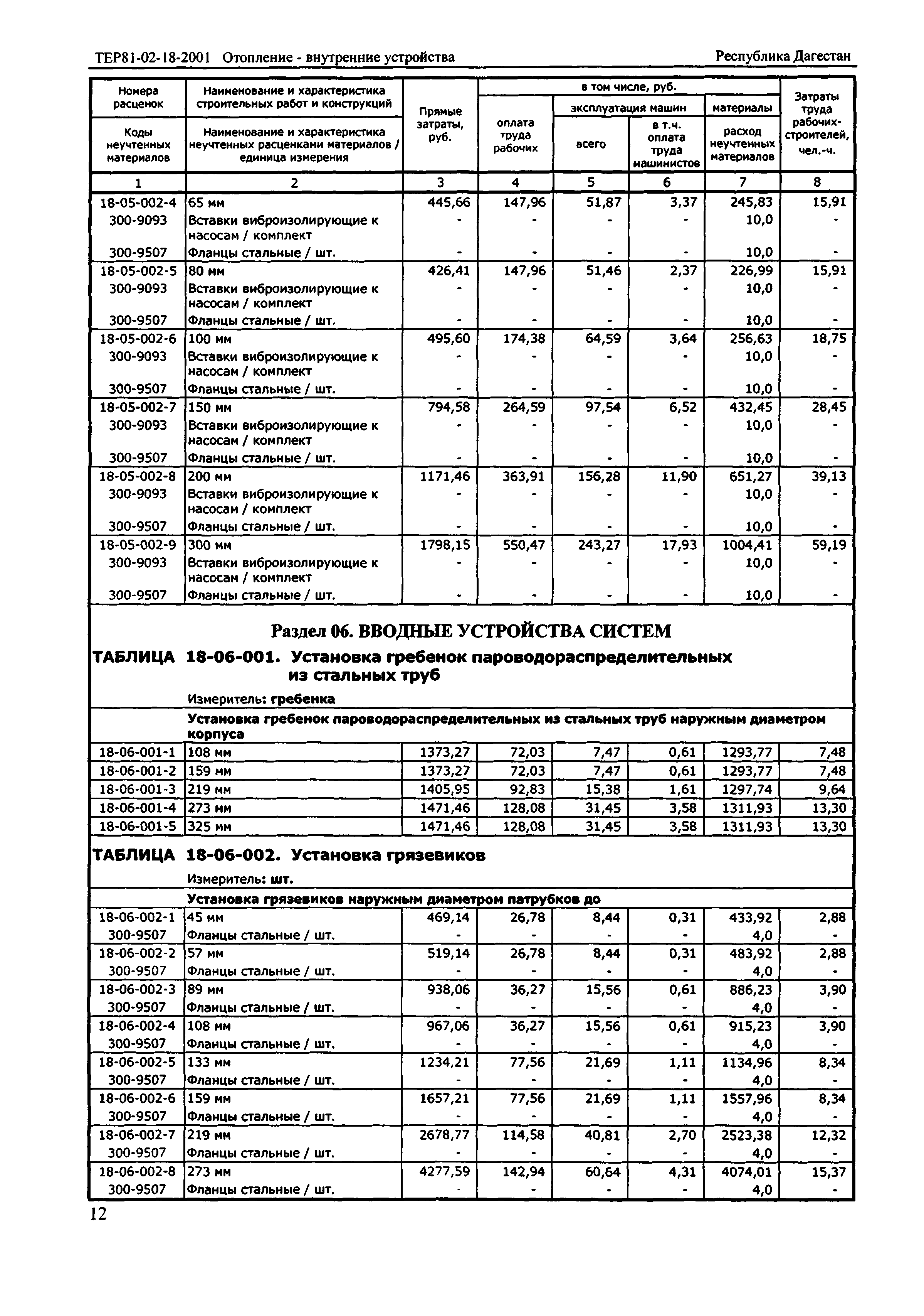 ТЕР Республика Дагестан 2001-18