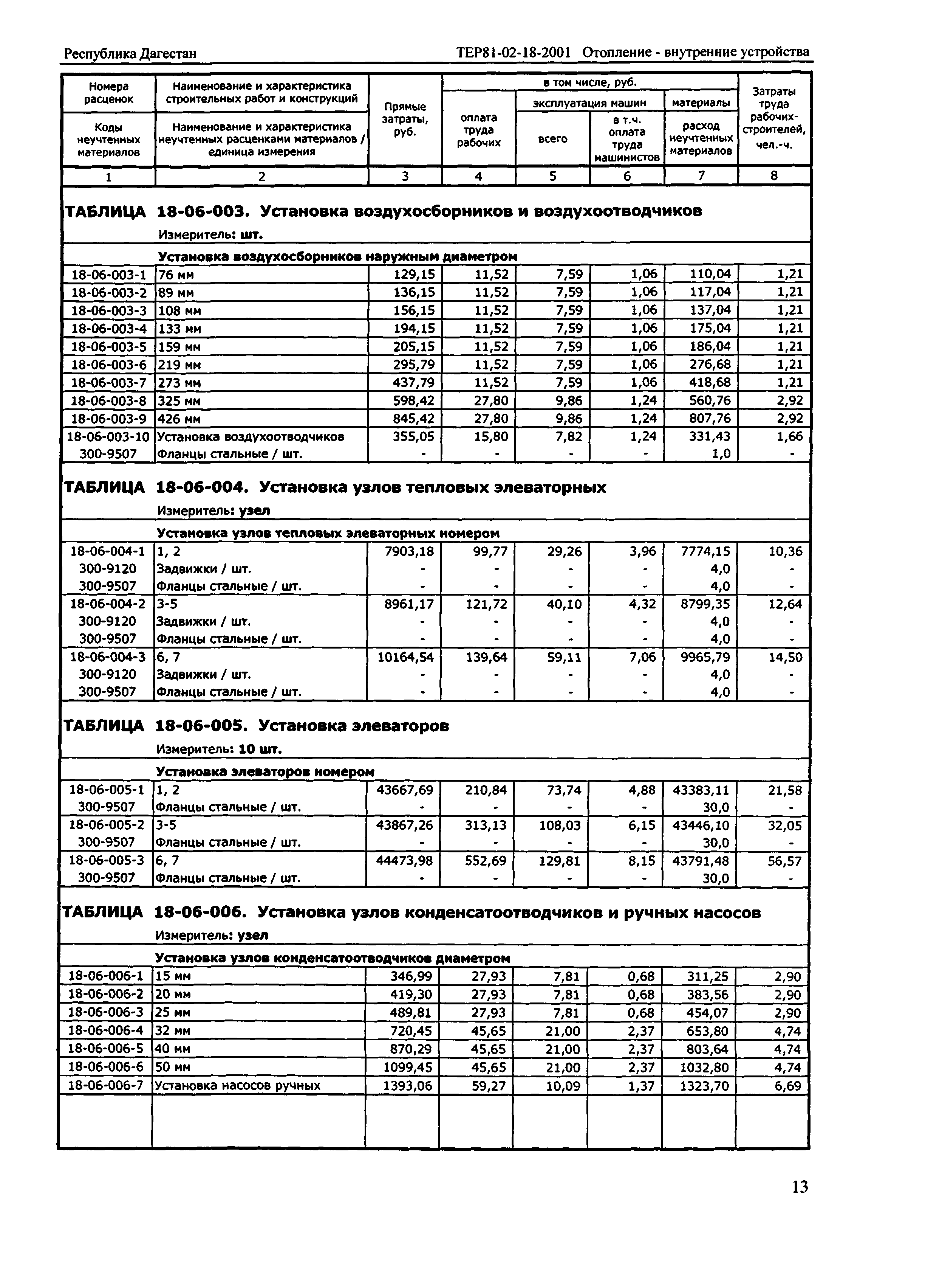 ТЕР Республика Дагестан 2001-18