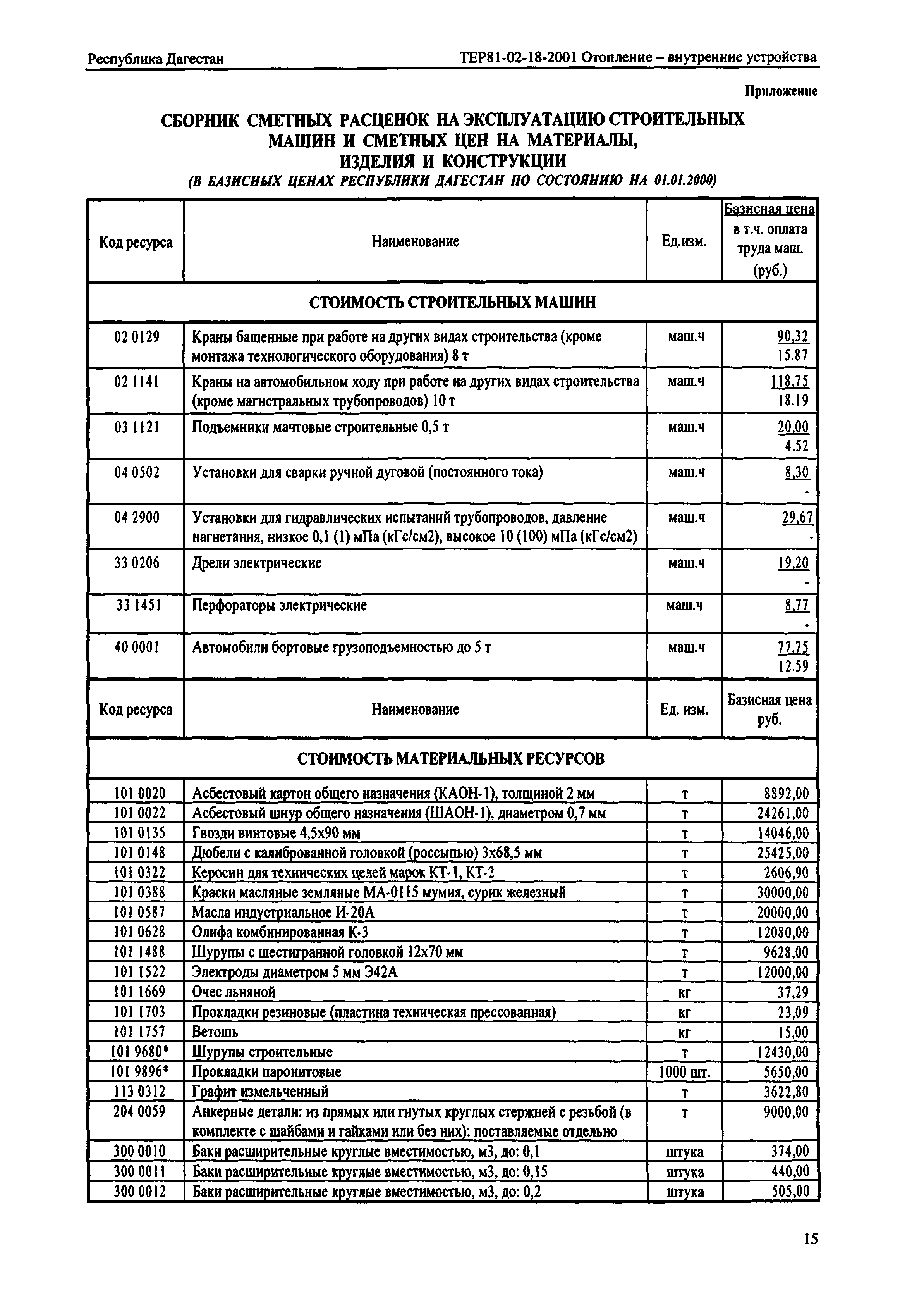 ТЕР Республика Дагестан 2001-18