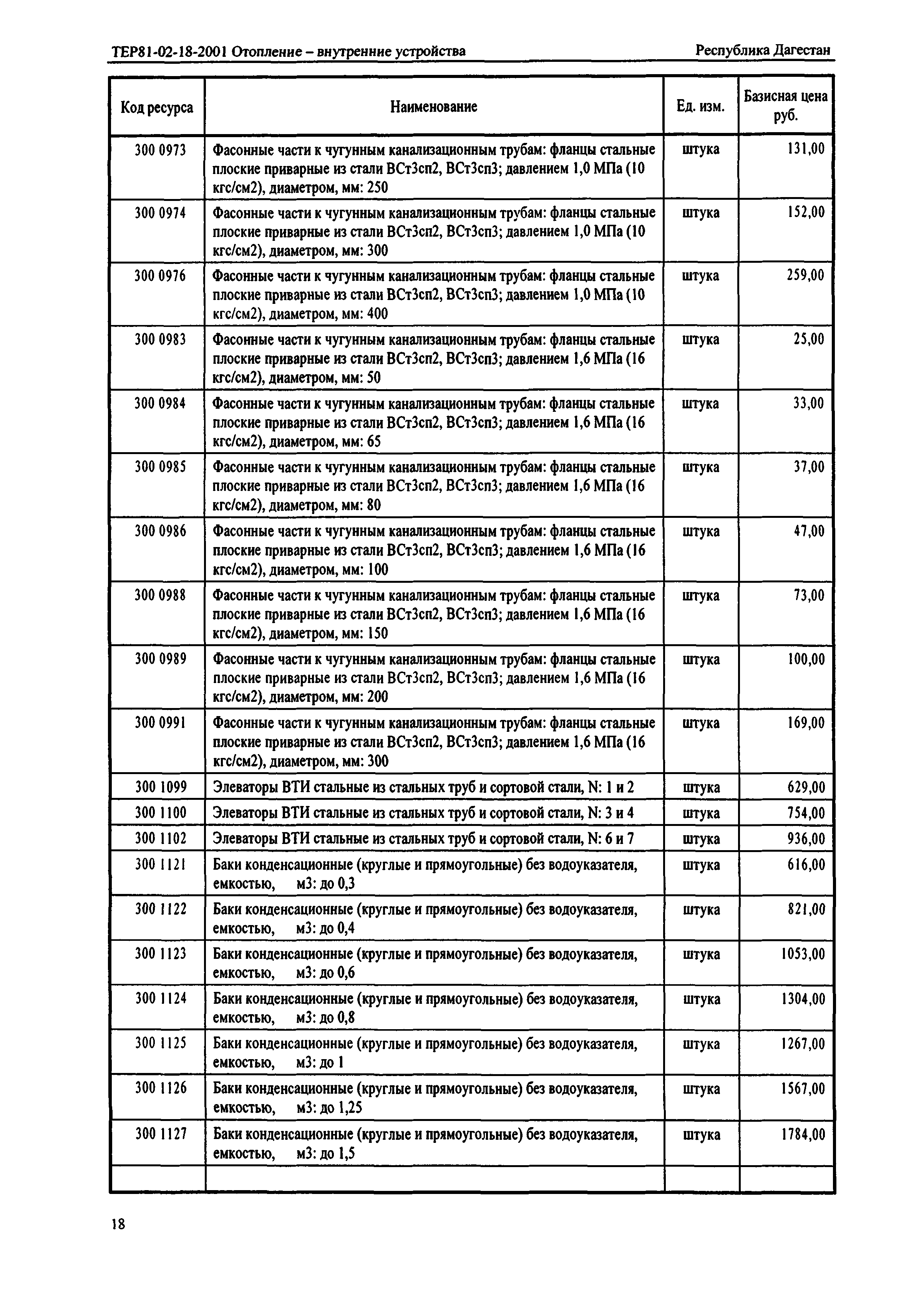 ТЕР Республика Дагестан 2001-18