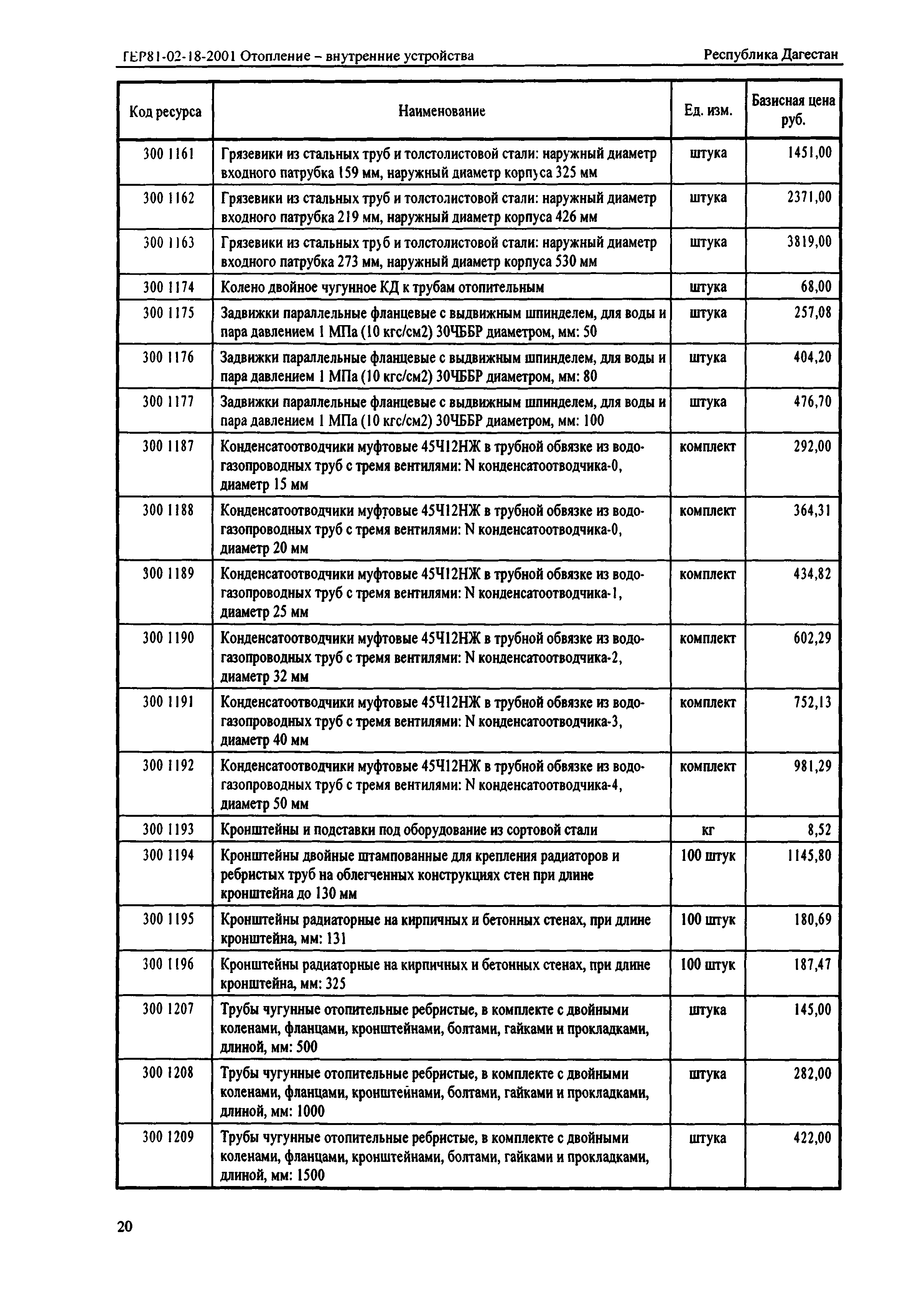 ТЕР Республика Дагестан 2001-18