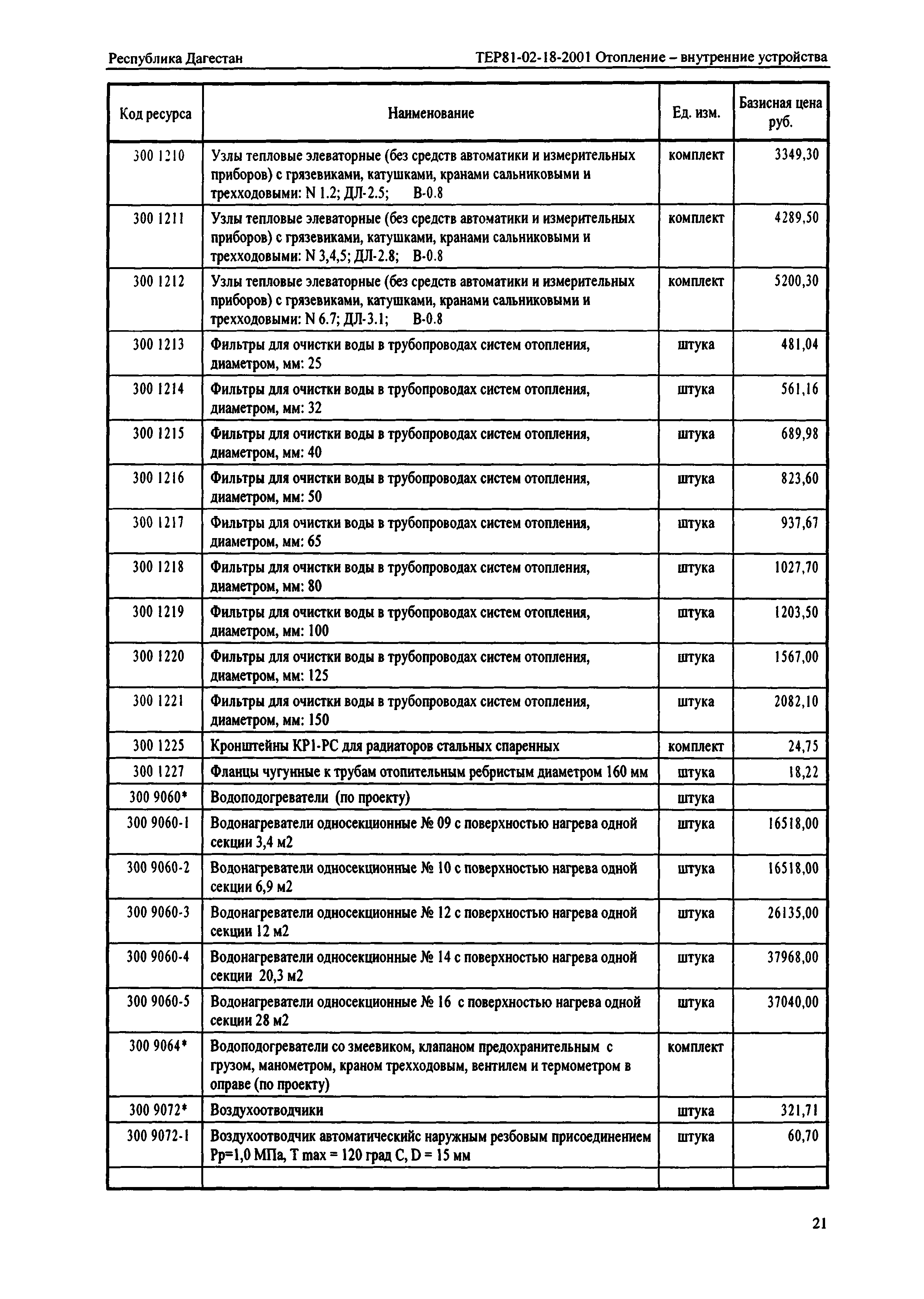 ТЕР Республика Дагестан 2001-18