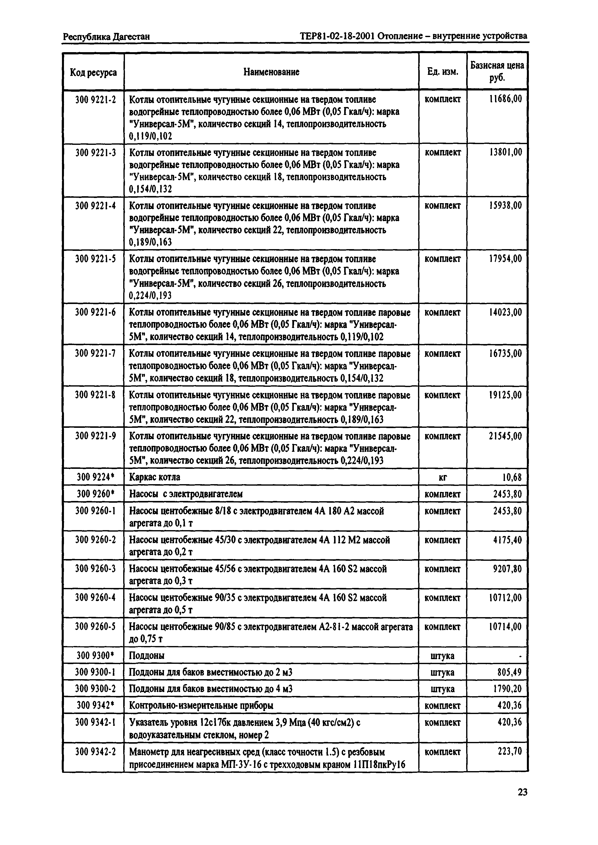 ТЕР Республика Дагестан 2001-18