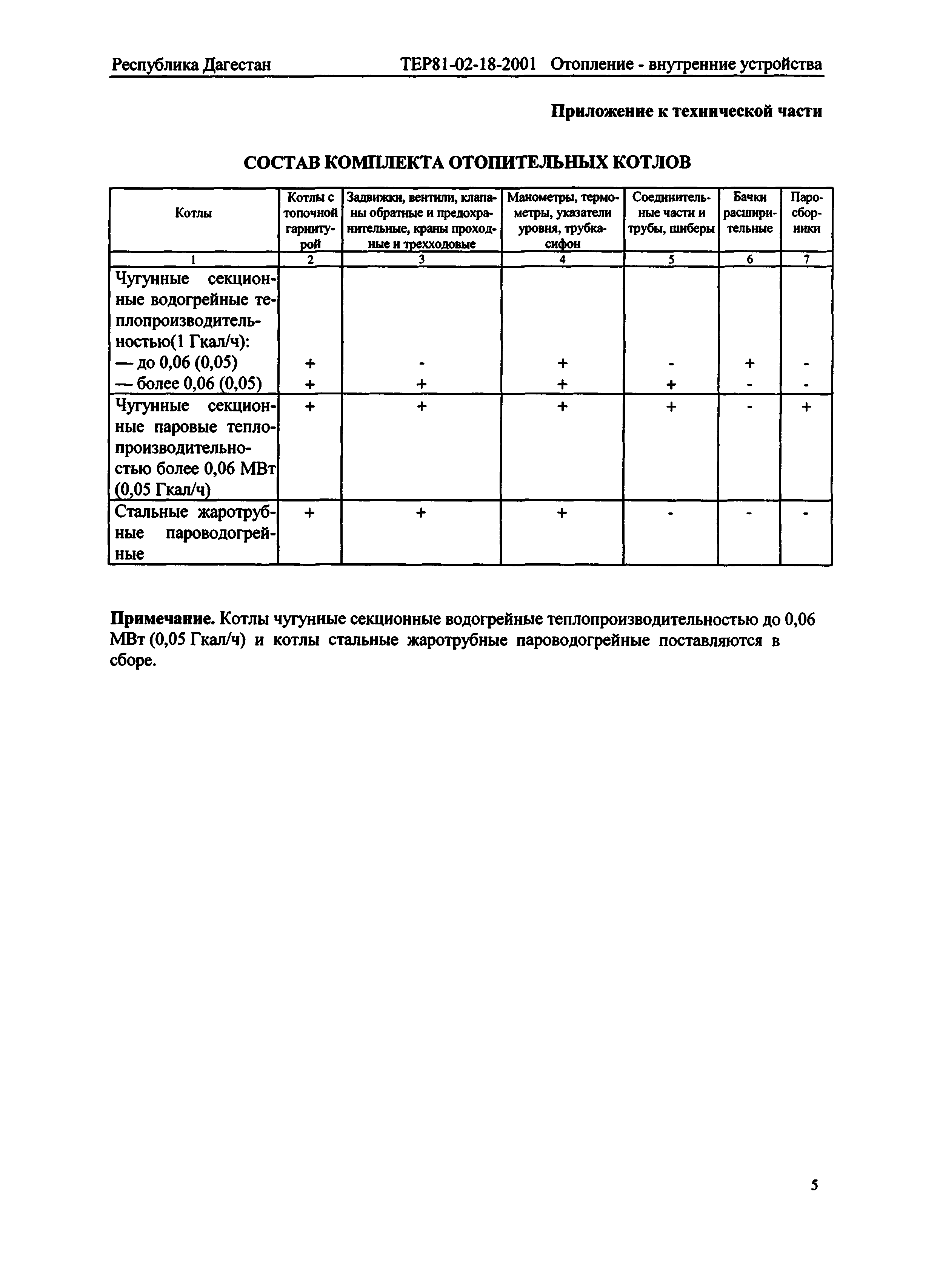 ТЕР Республика Дагестан 2001-18