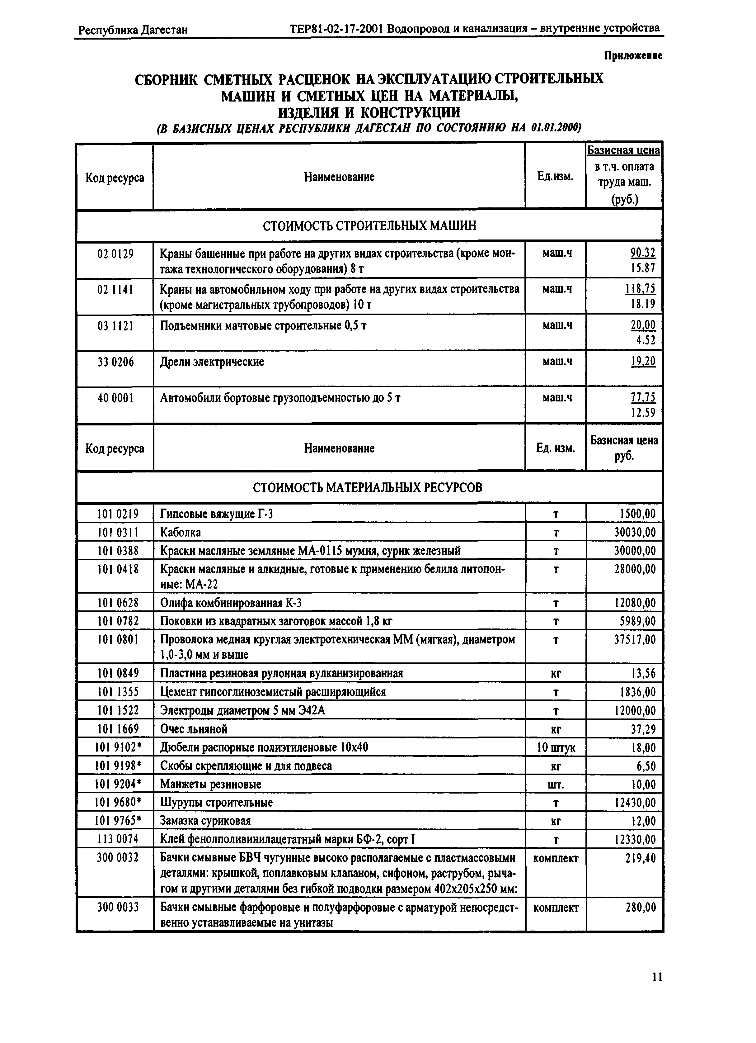 ТЕР Республика Дагестан 2001-17