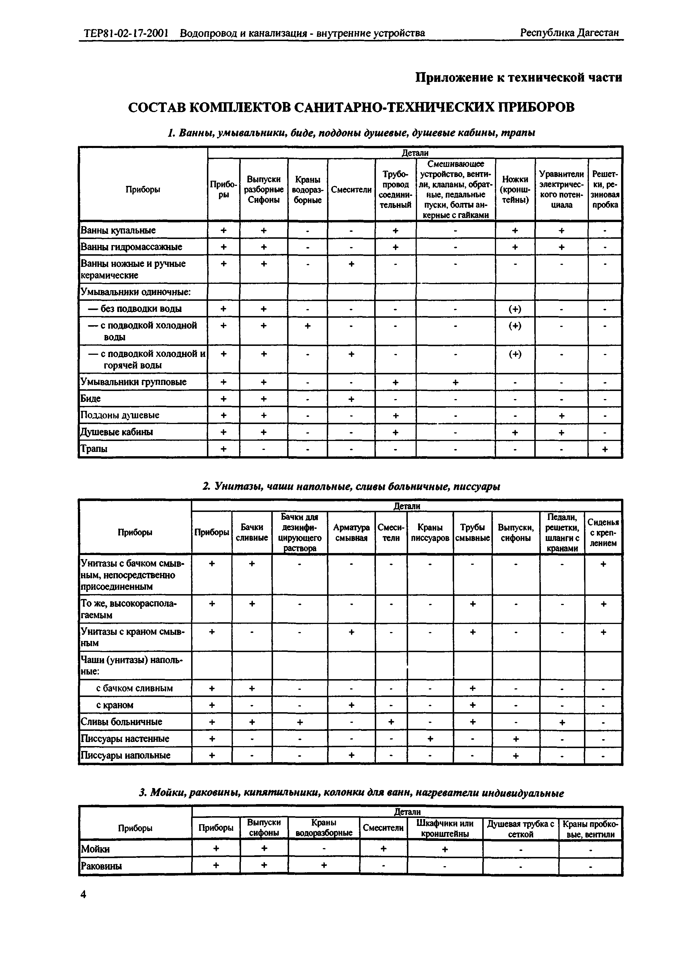 ТЕР Республика Дагестан 2001-17