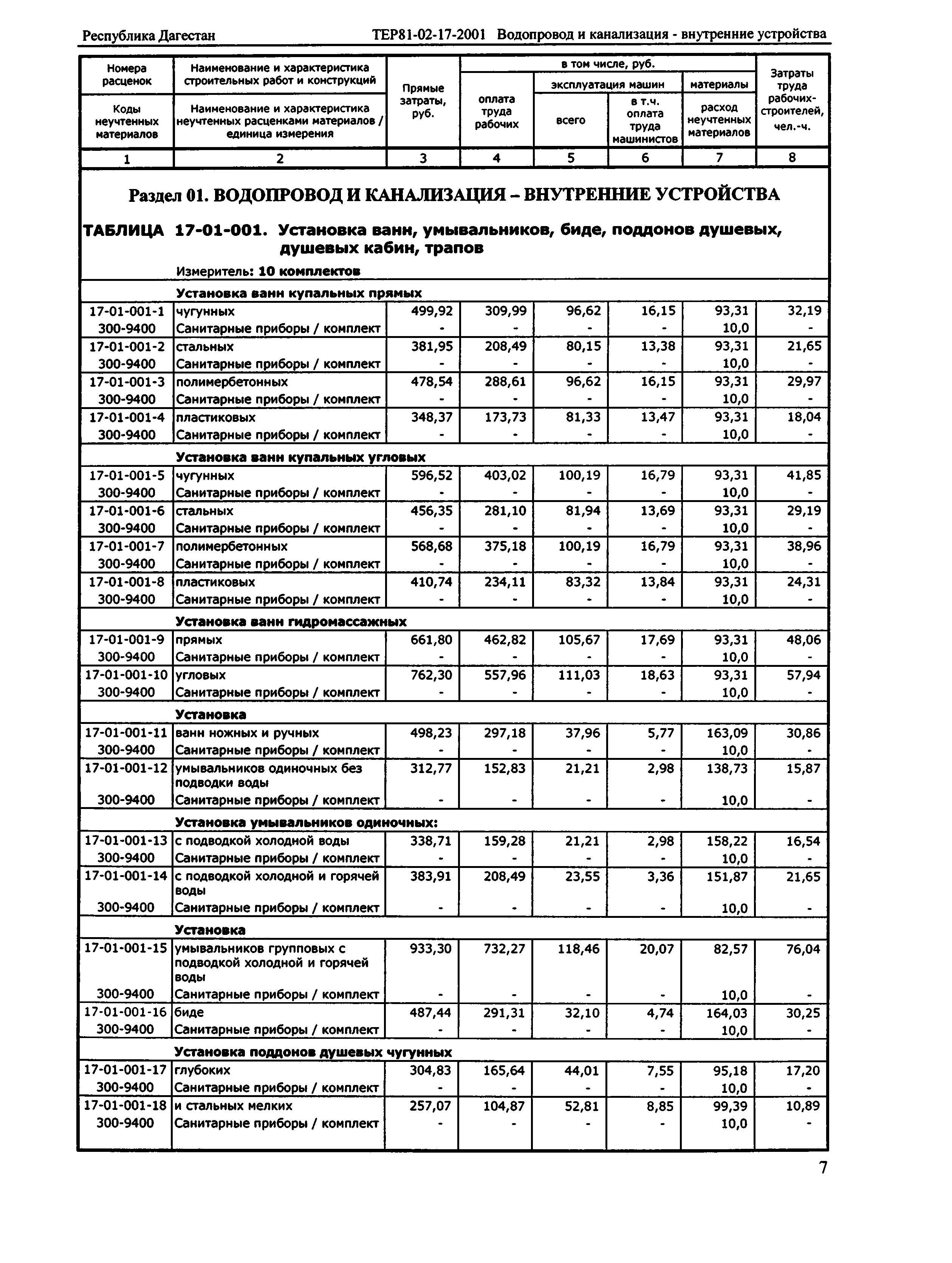 ТЕР Республика Дагестан 2001-17