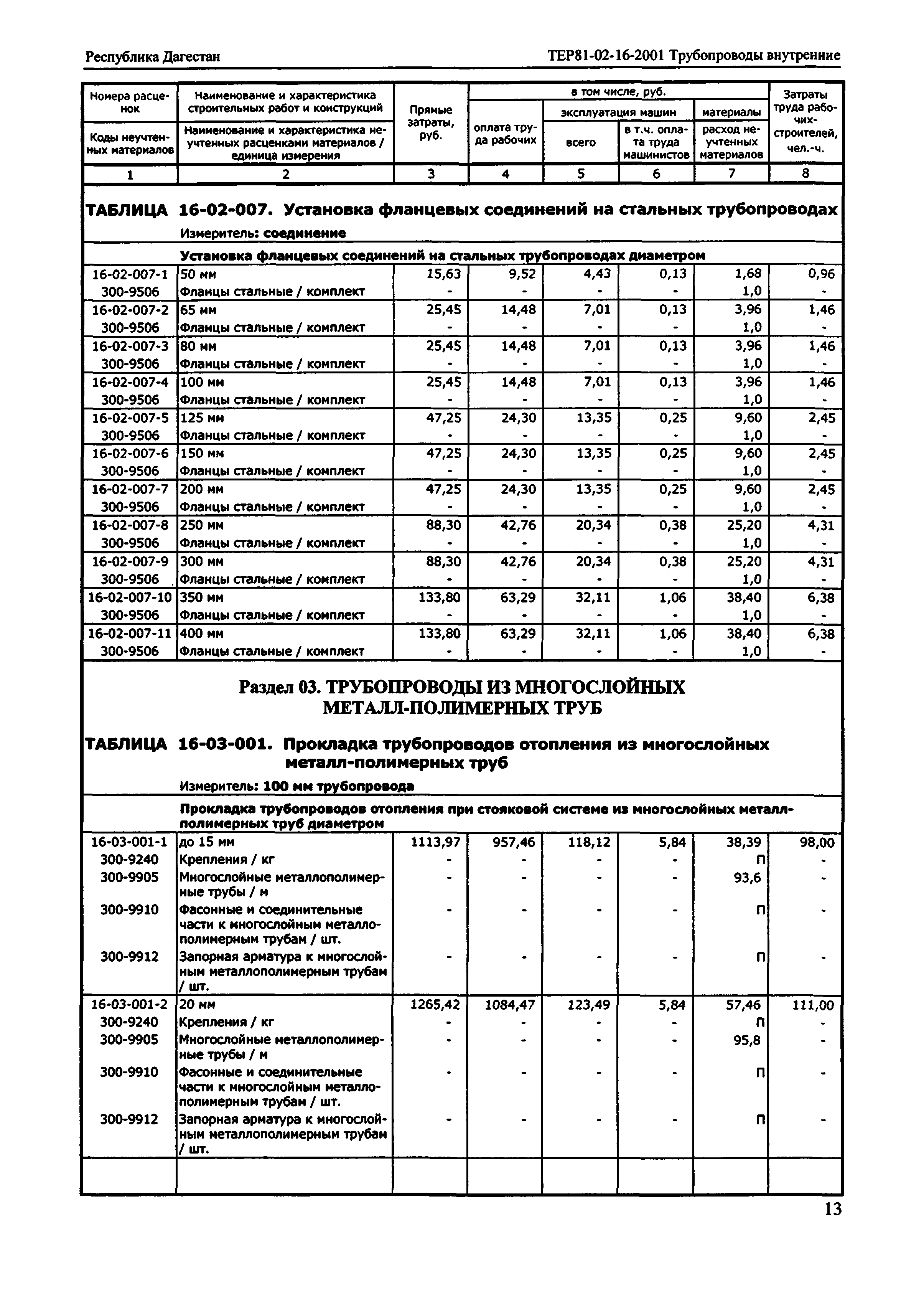 ТЕР Республика Дагестан 2001-16