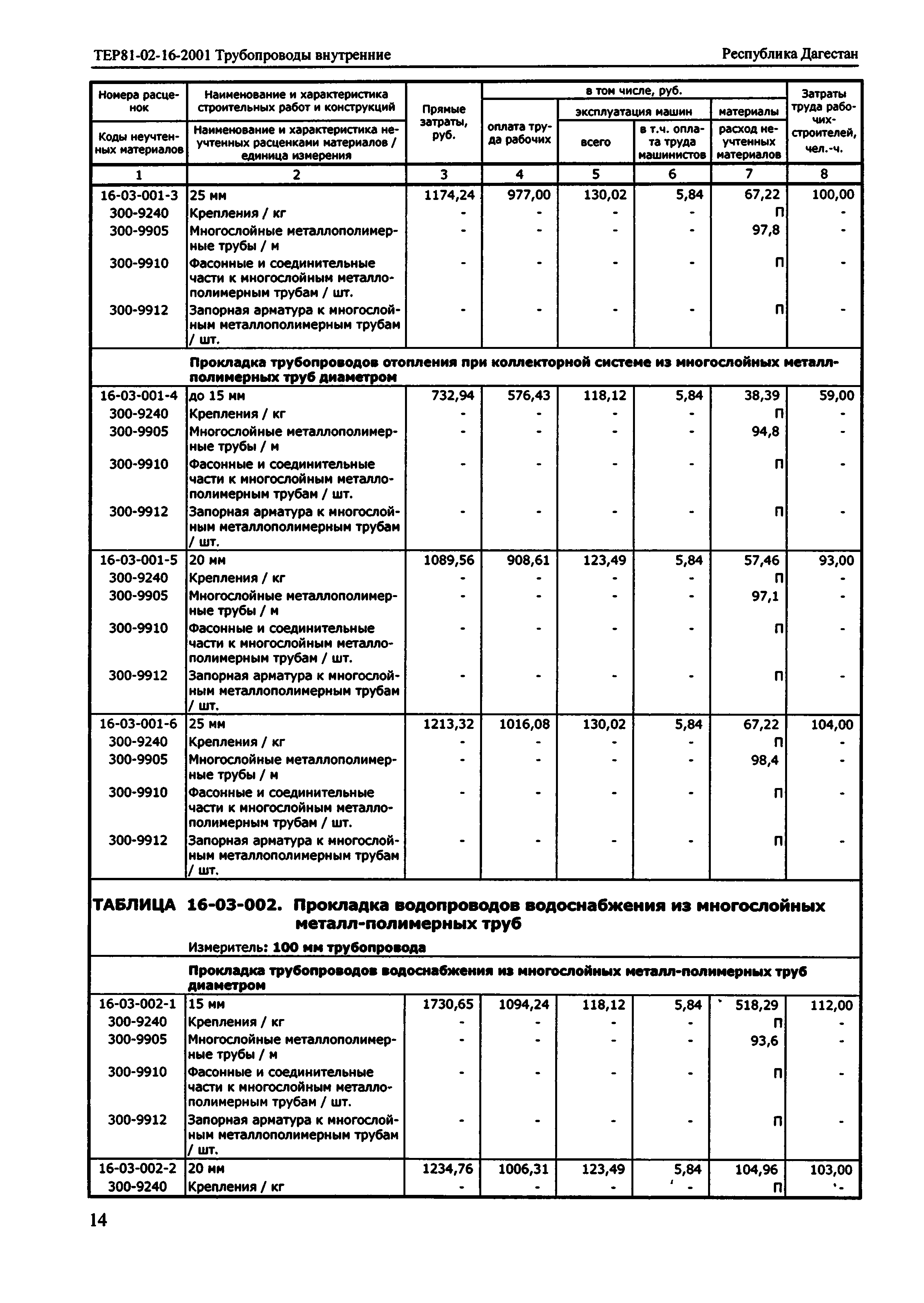 ТЕР Республика Дагестан 2001-16