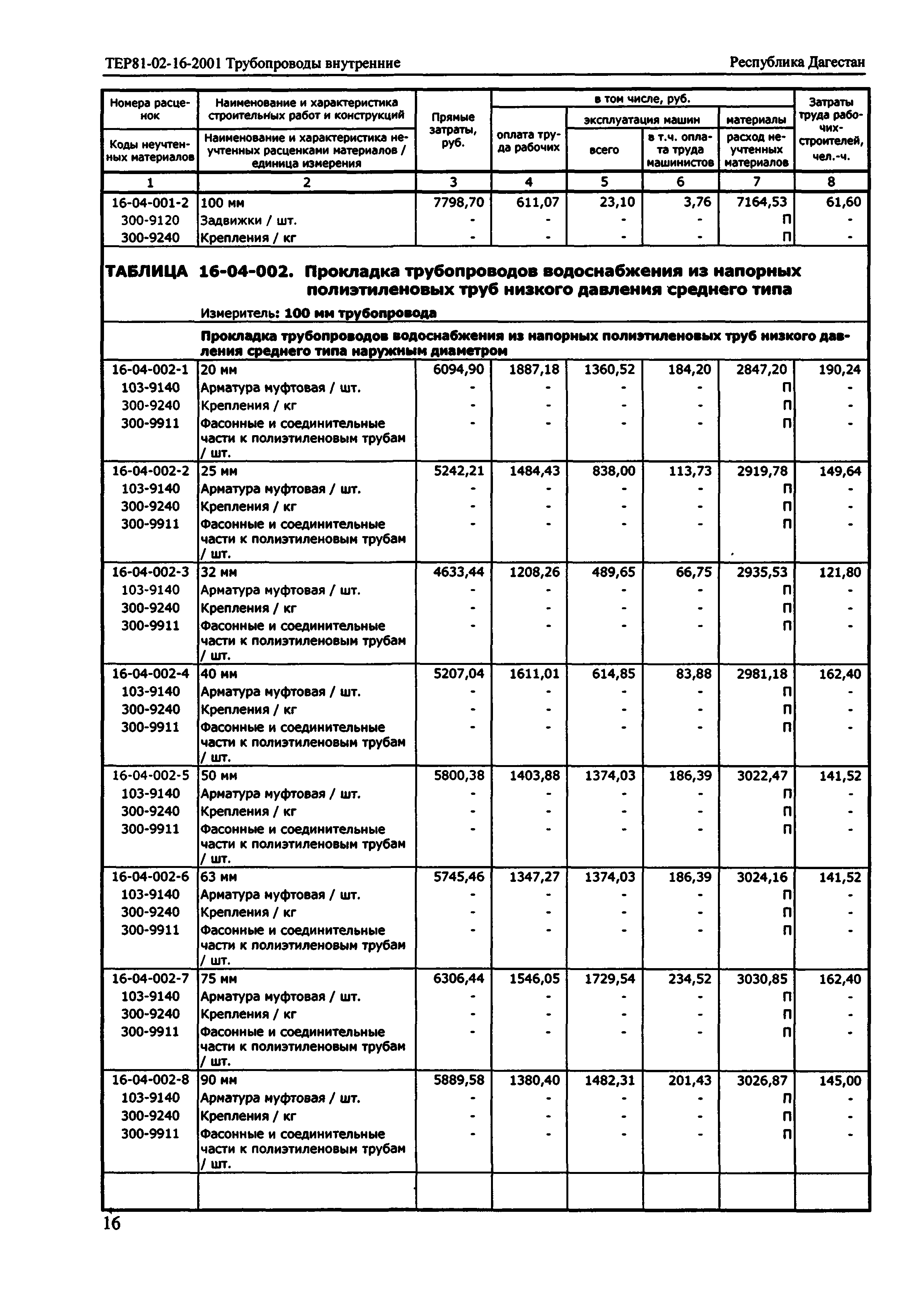 ТЕР Республика Дагестан 2001-16