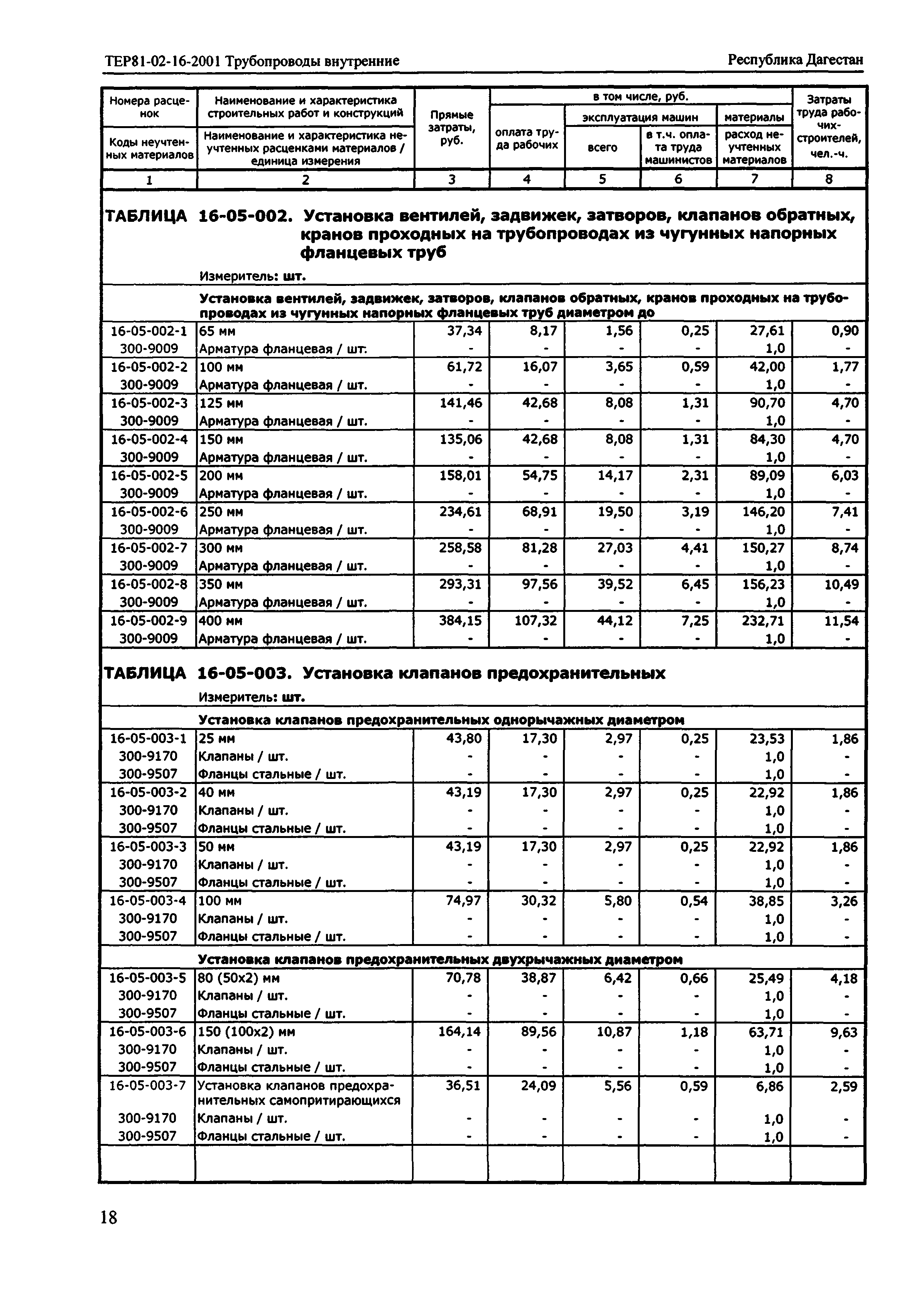 ТЕР Республика Дагестан 2001-16