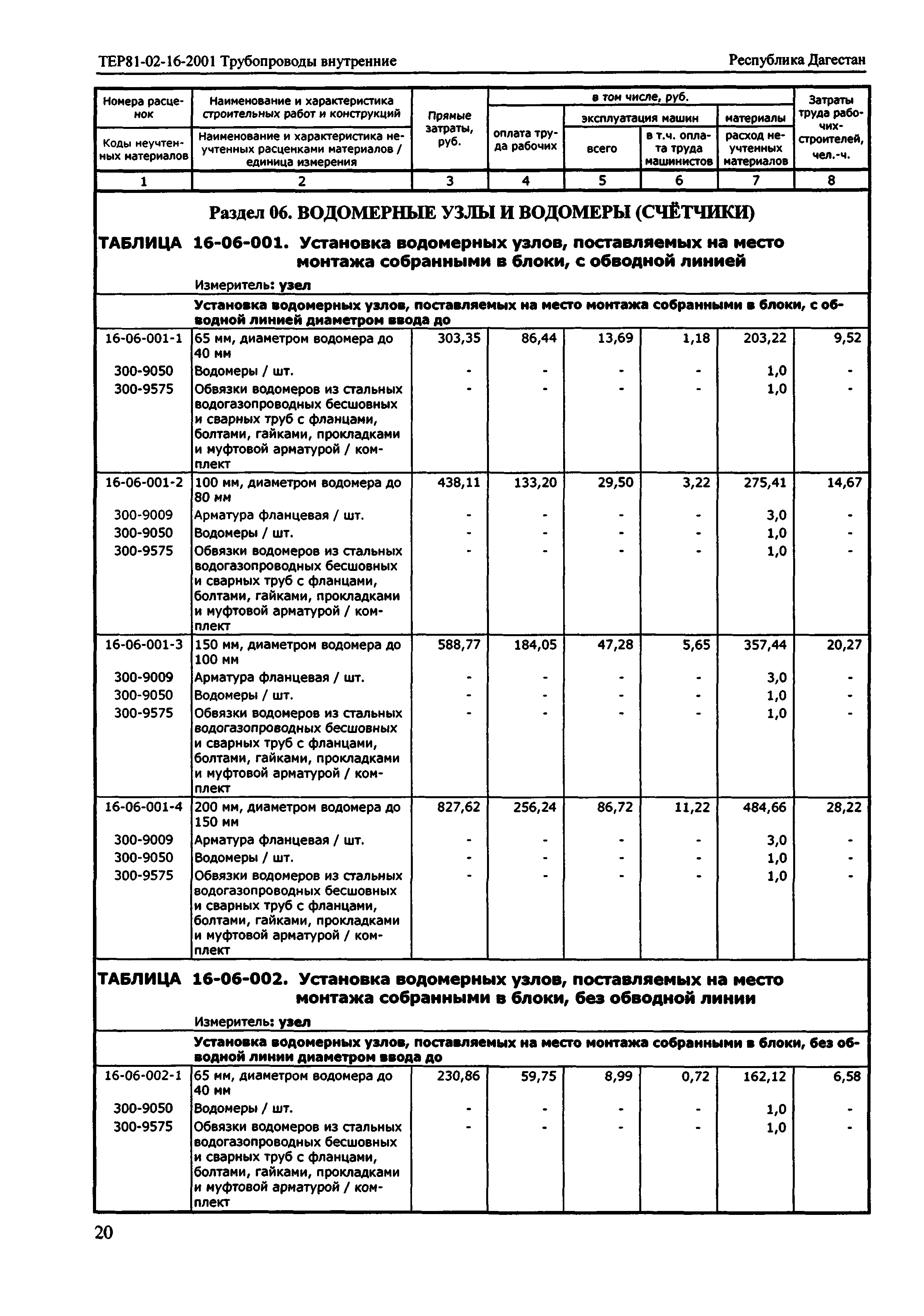 ТЕР Республика Дагестан 2001-16