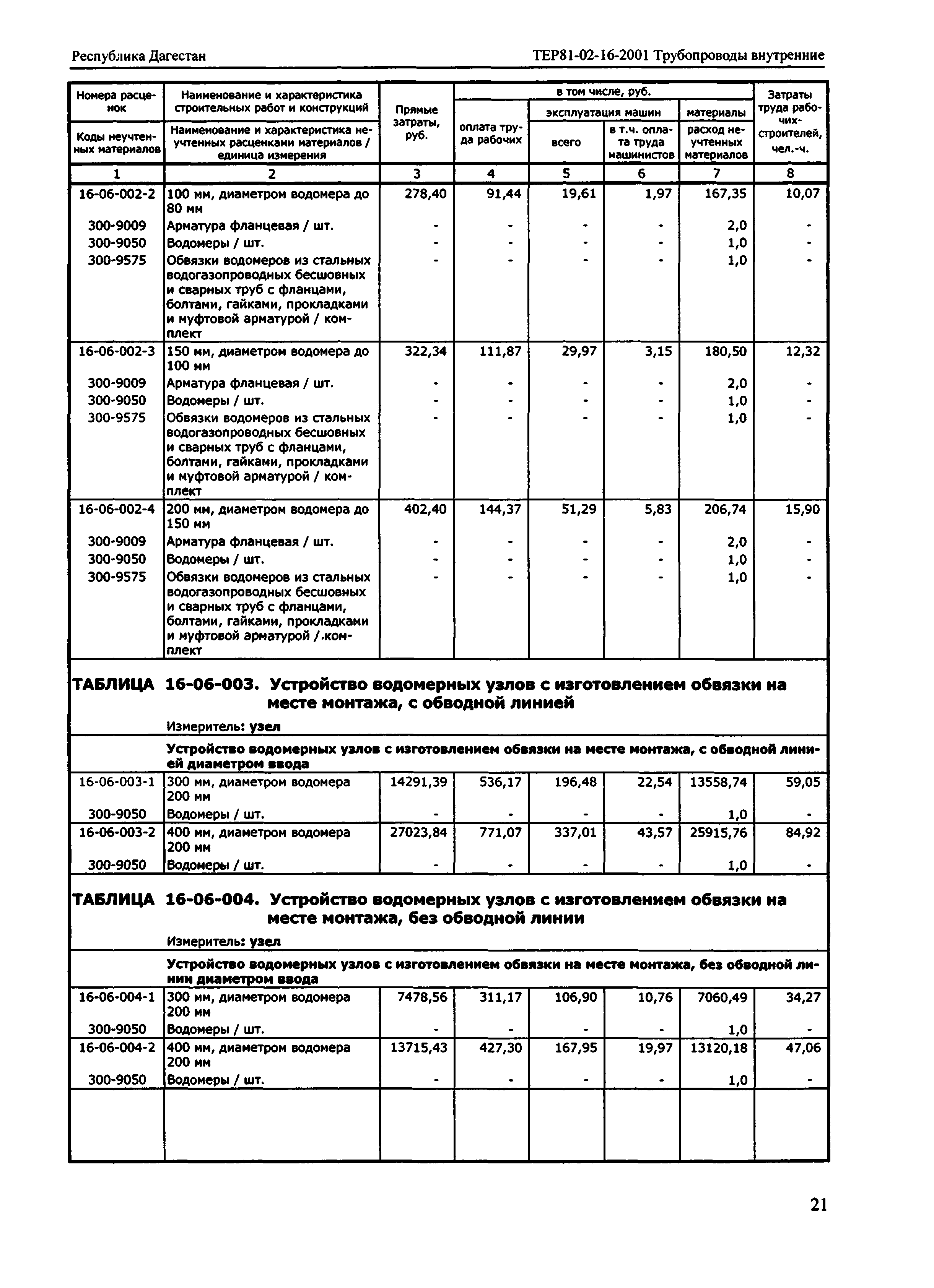 ТЕР Республика Дагестан 2001-16