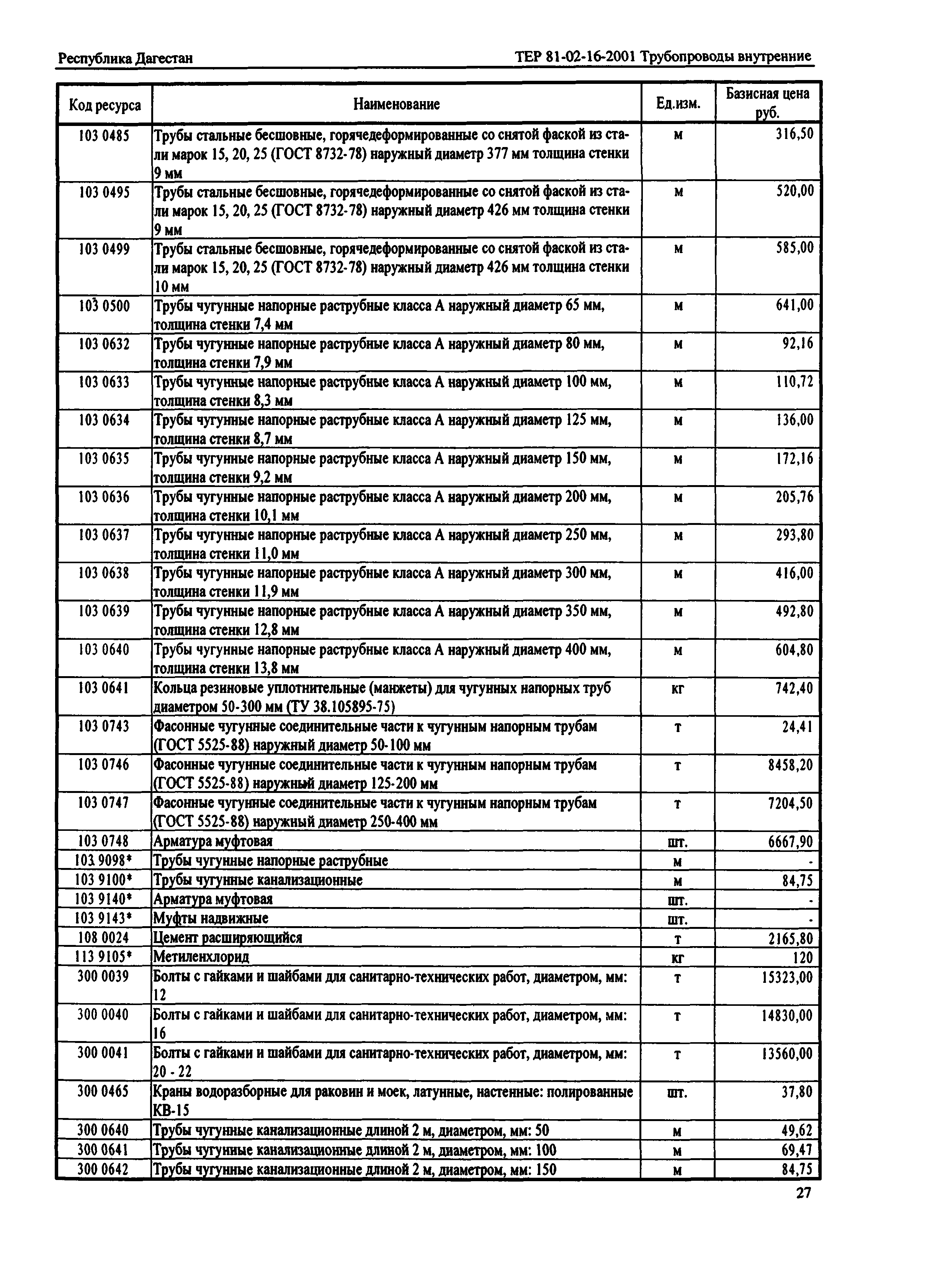 ТЕР Республика Дагестан 2001-16