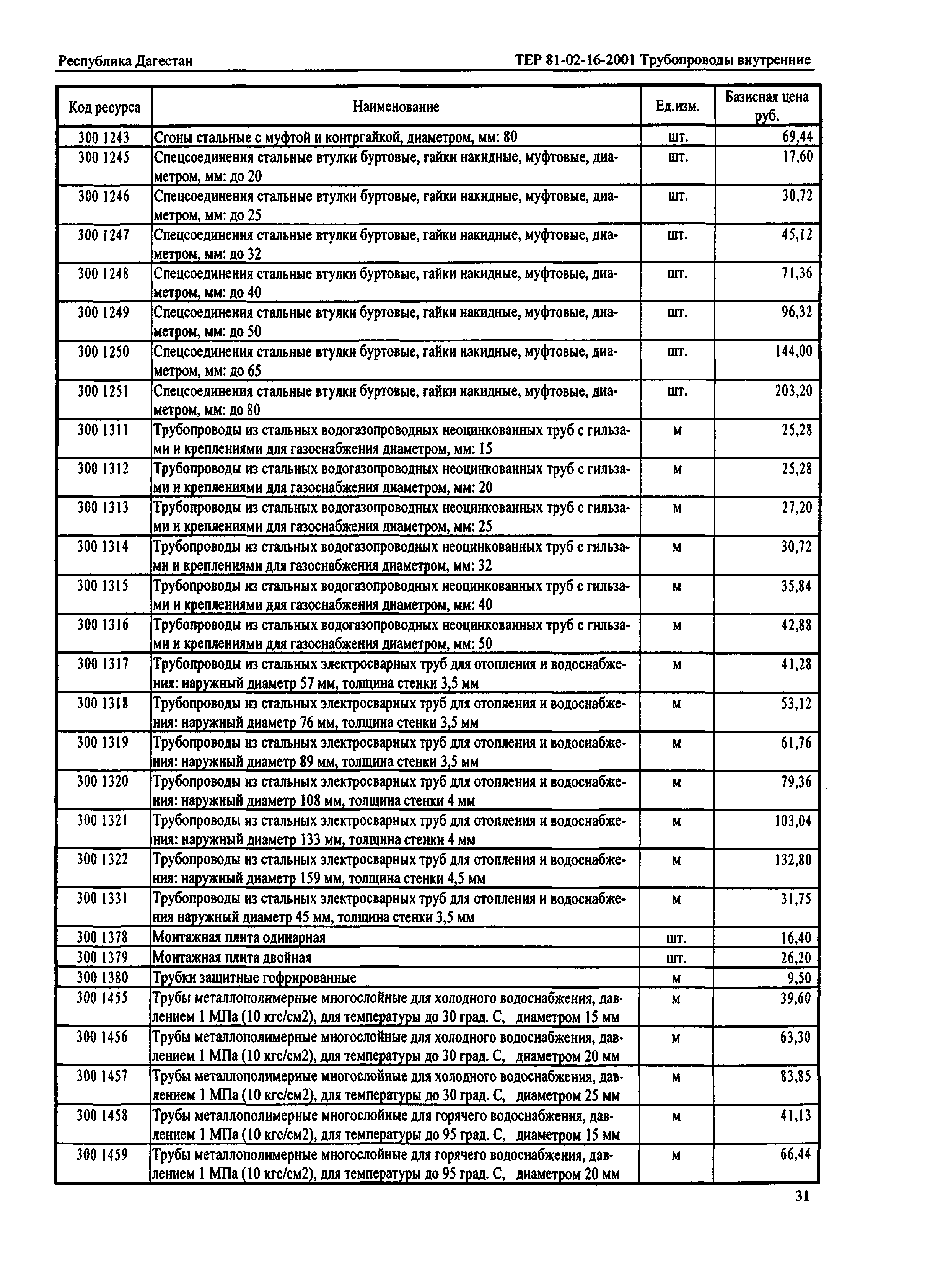 ТЕР Республика Дагестан 2001-16