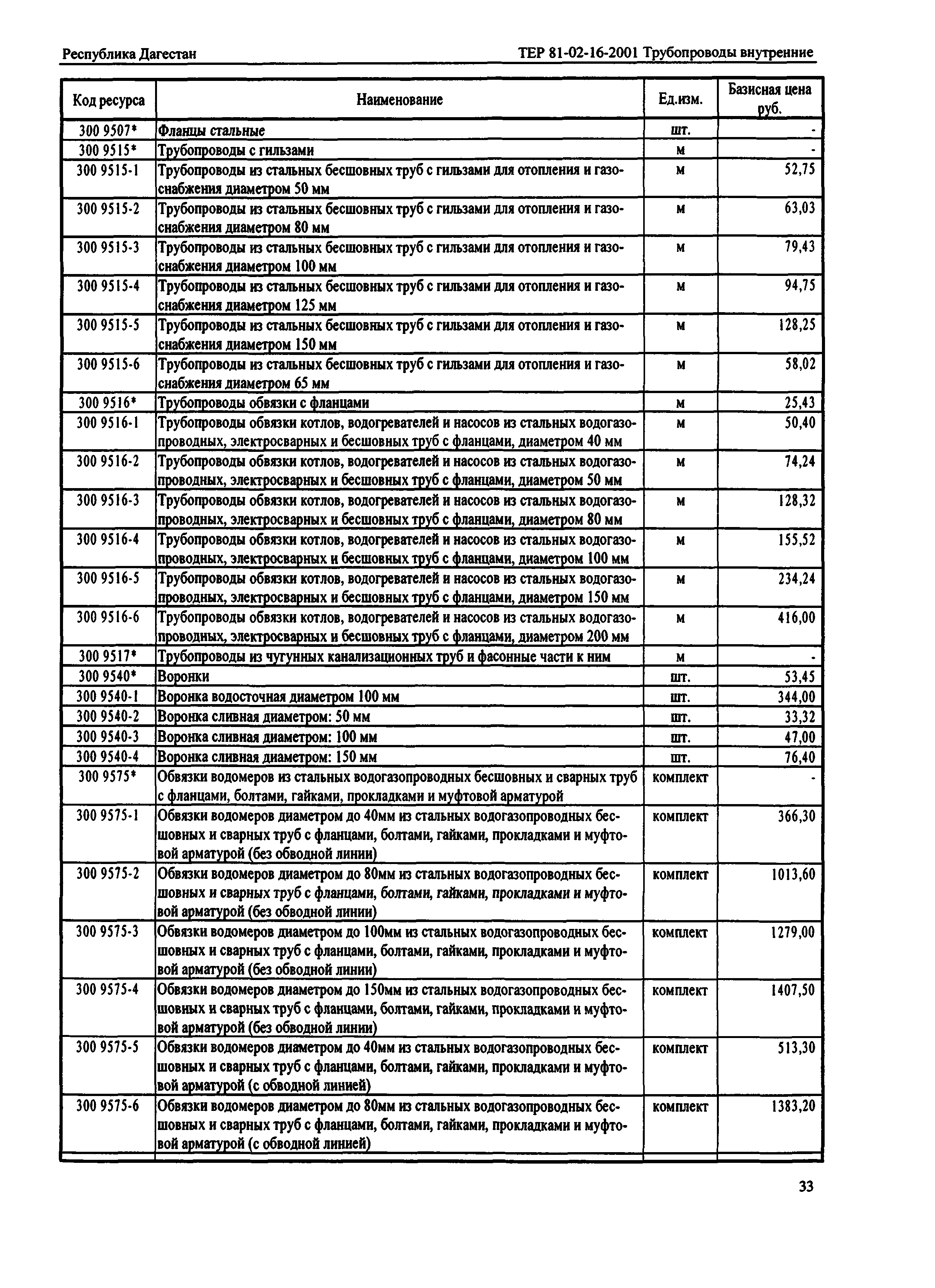 ТЕР Республика Дагестан 2001-16