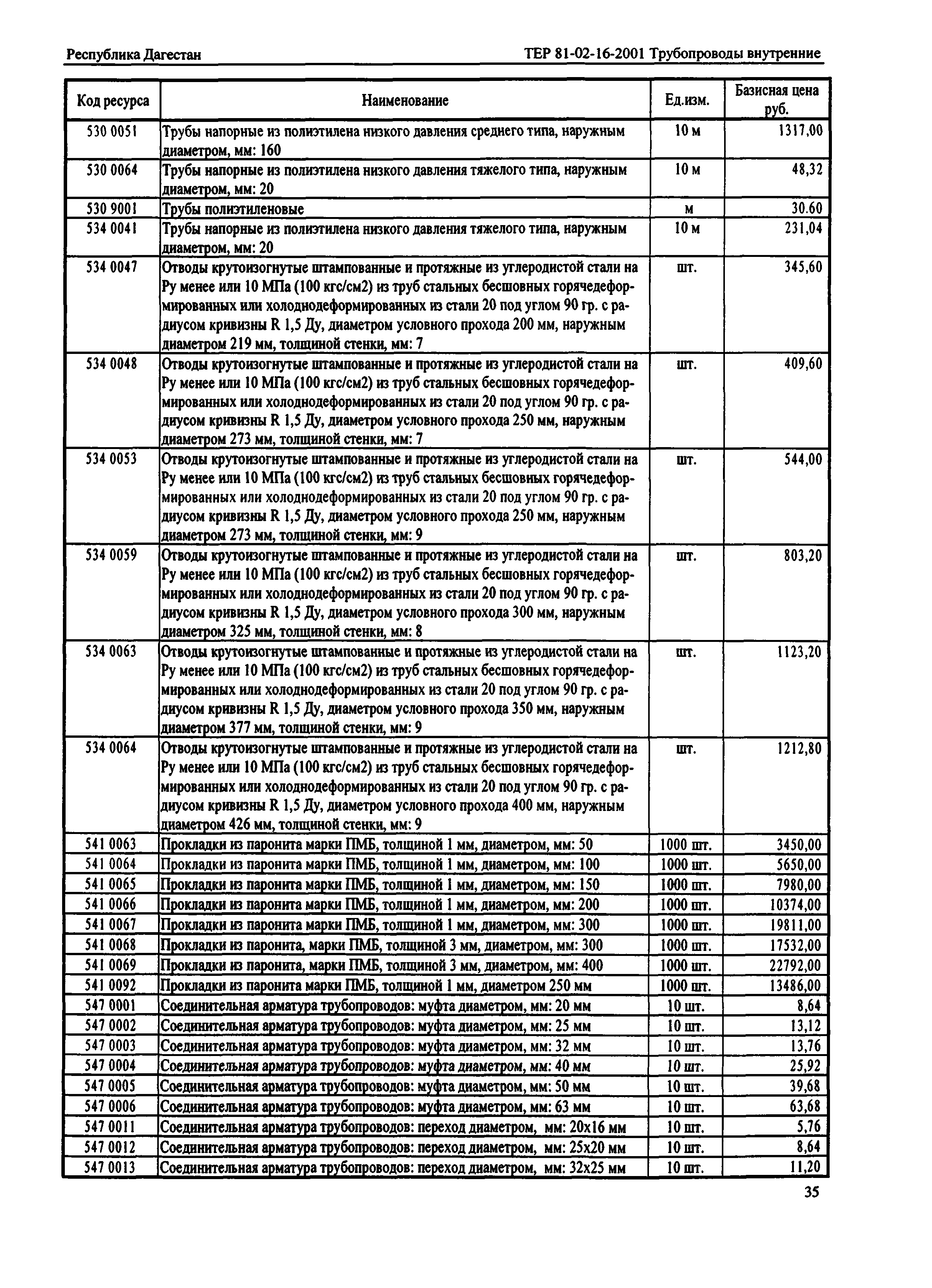 ТЕР Республика Дагестан 2001-16