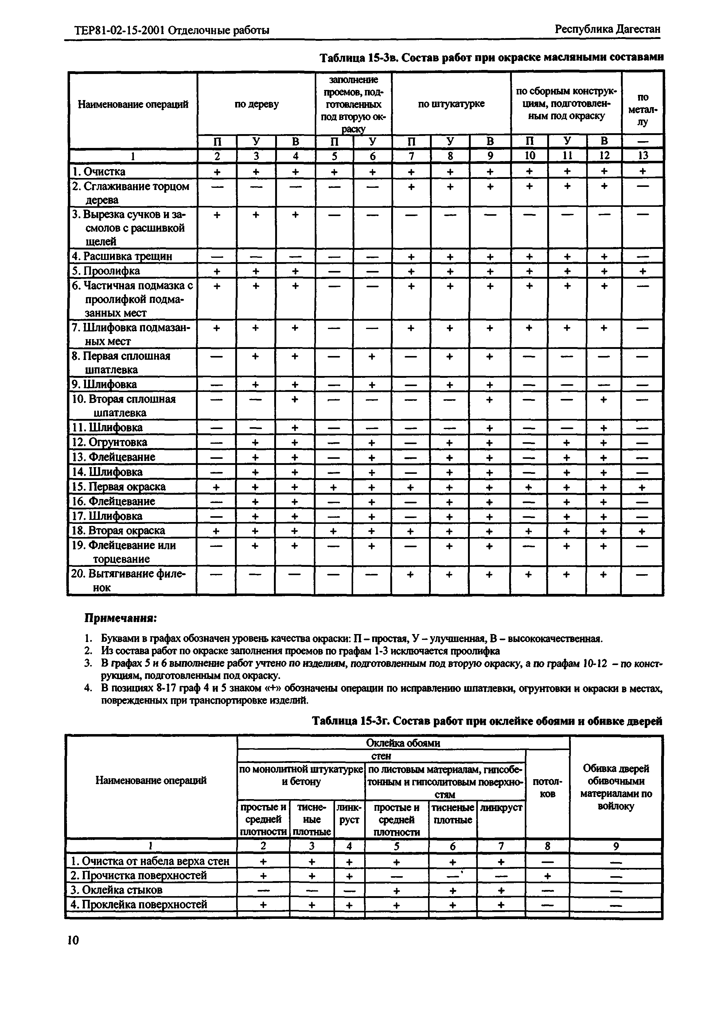 ТЕР Республика Дагестан 2001-15