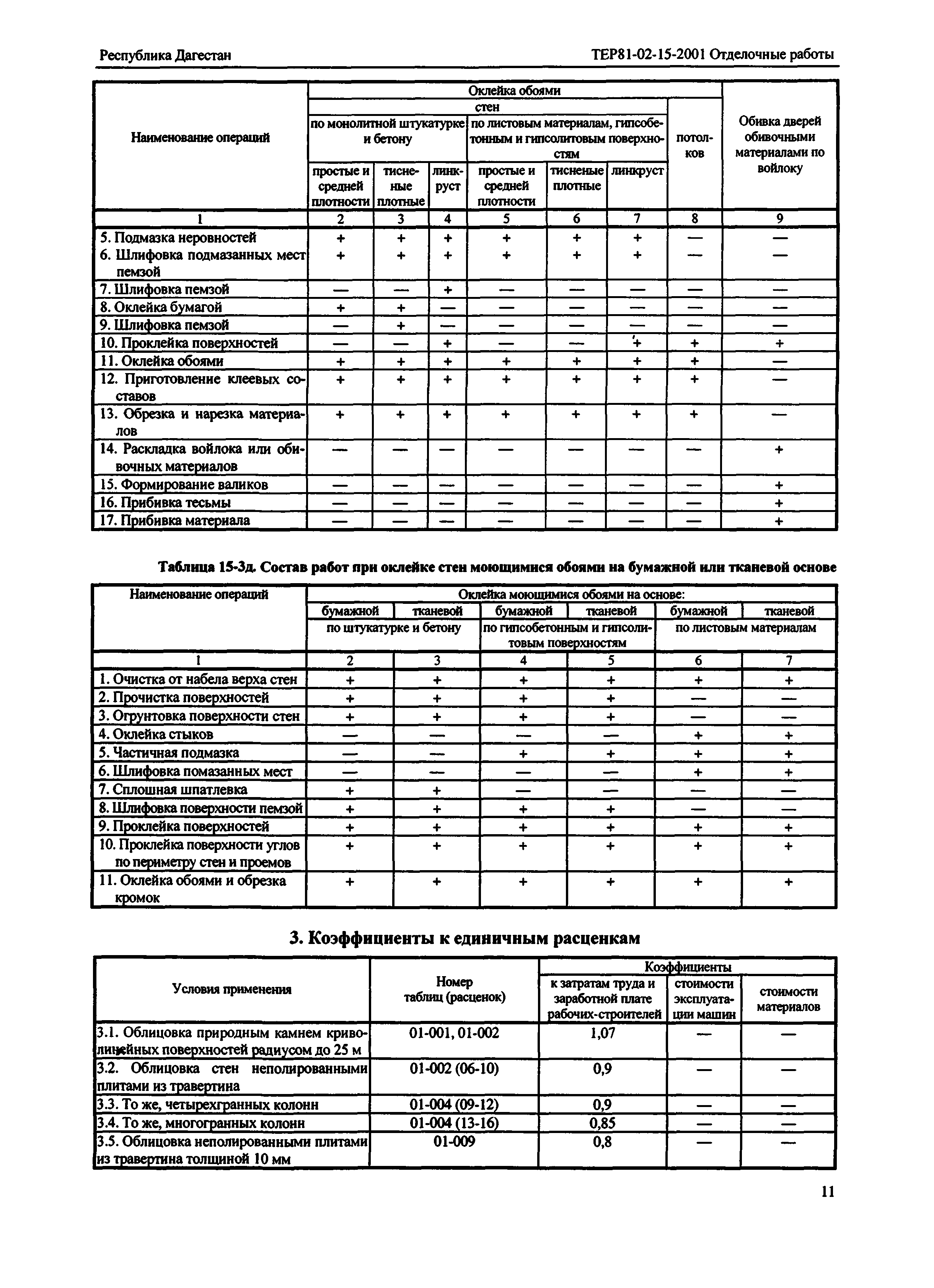 ТЕР Республика Дагестан 2001-15