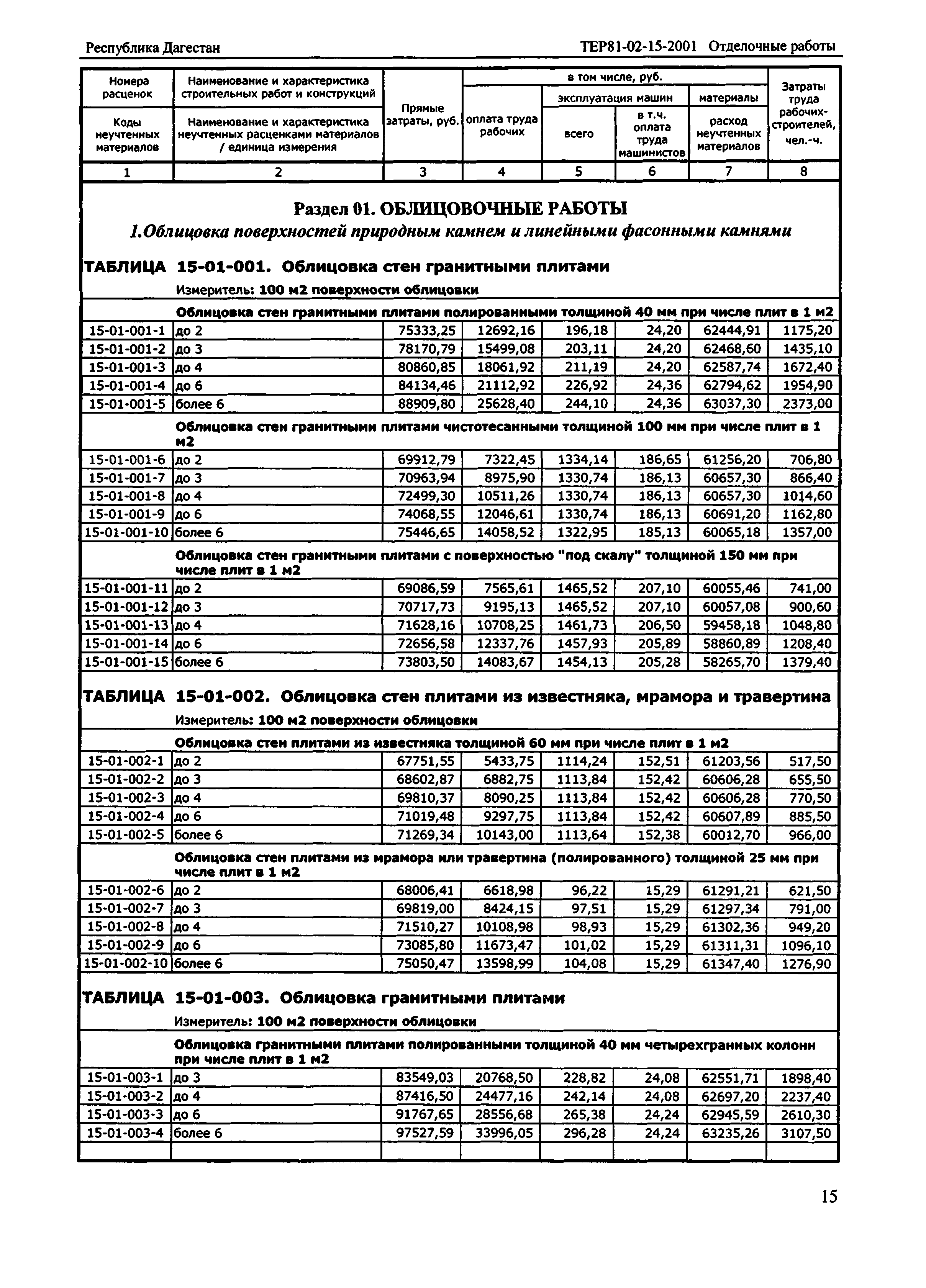 ТЕР Республика Дагестан 2001-15